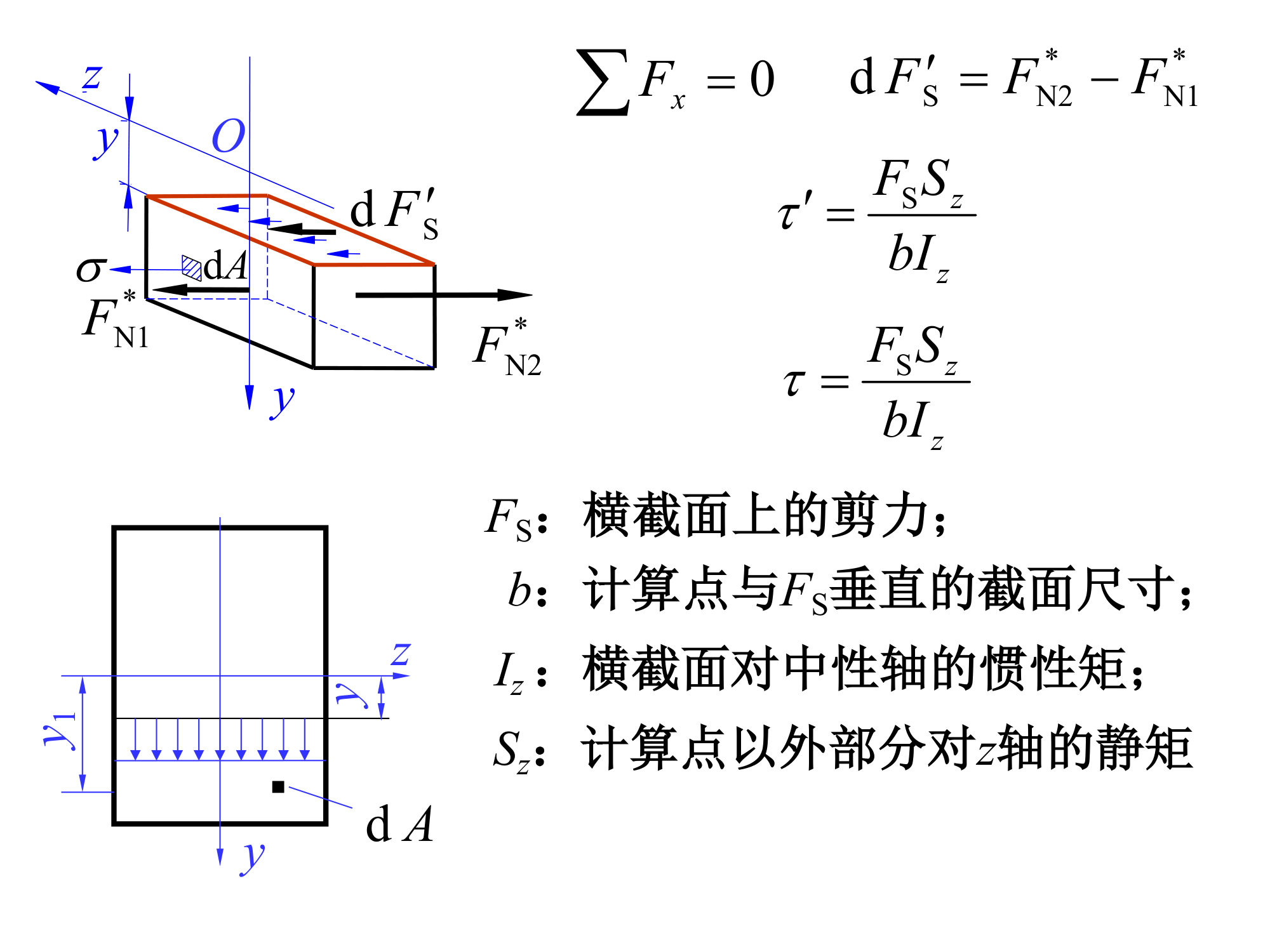 西南交大材料力学第3页