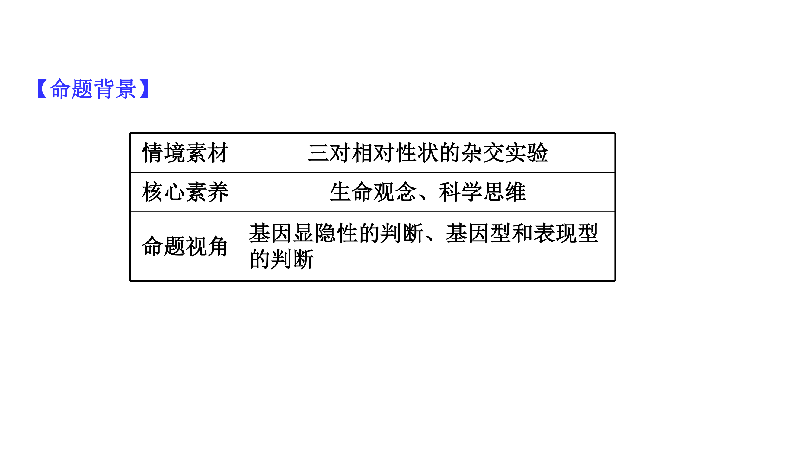 2021届新高考生物山东专用二轮考前复习课件：第一篇 专题5 考向2 基因自由组合定律第7页