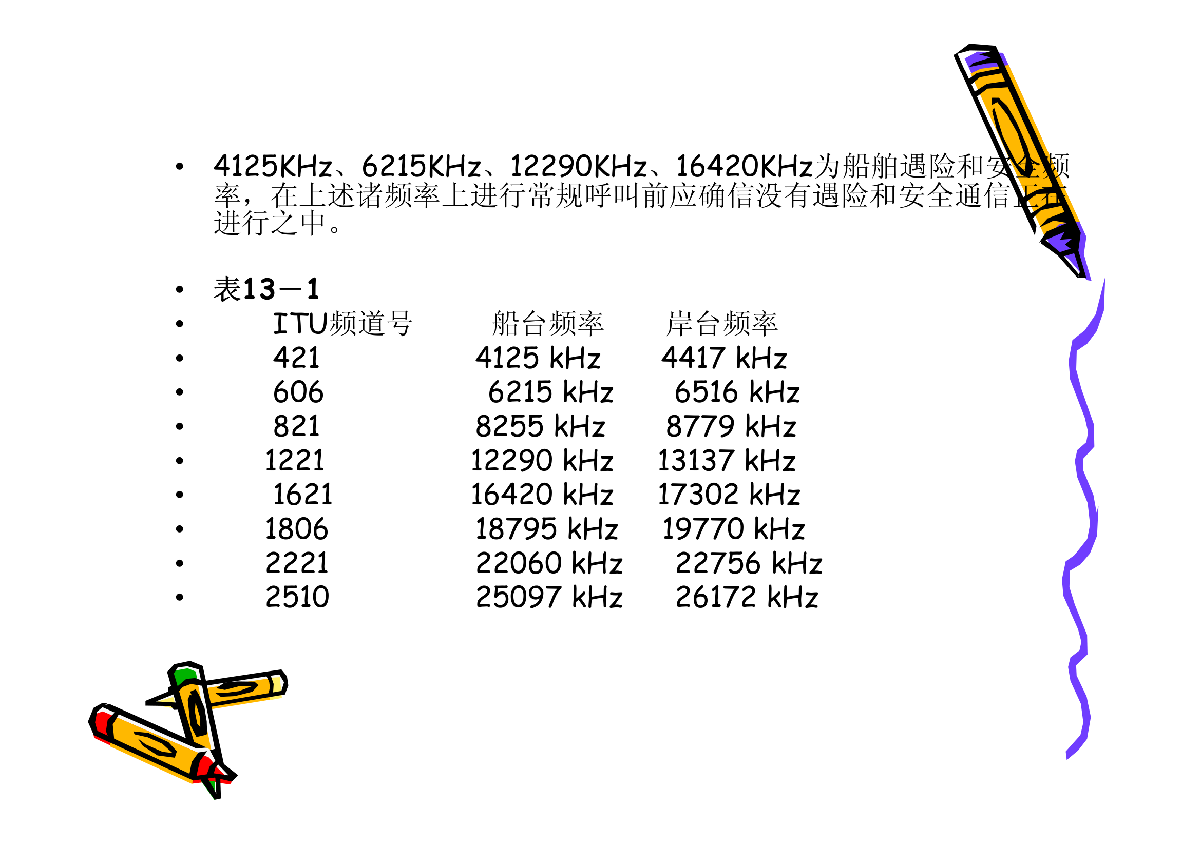 上海海事大学船舶通讯第8页