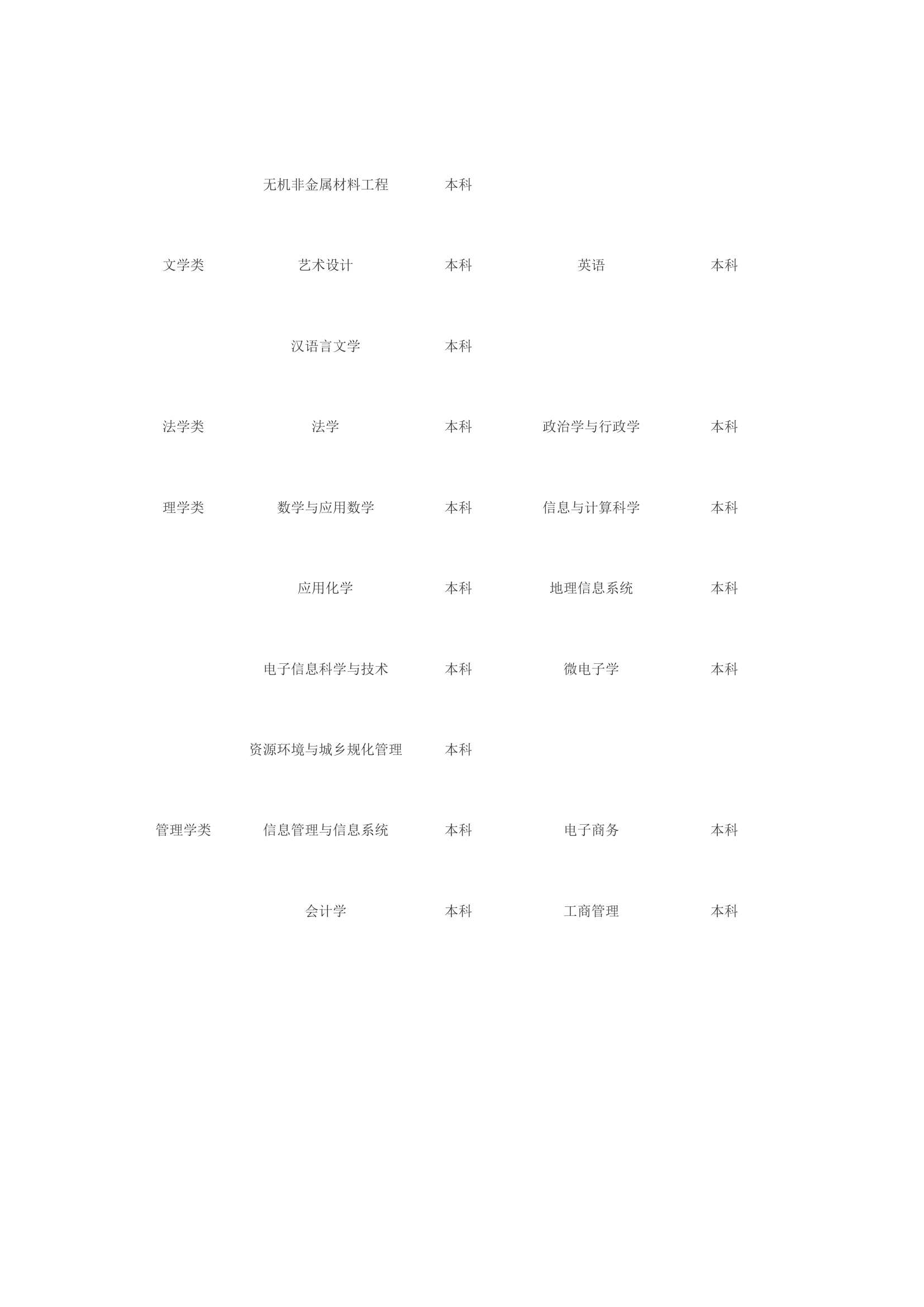 西安科技大学第12页