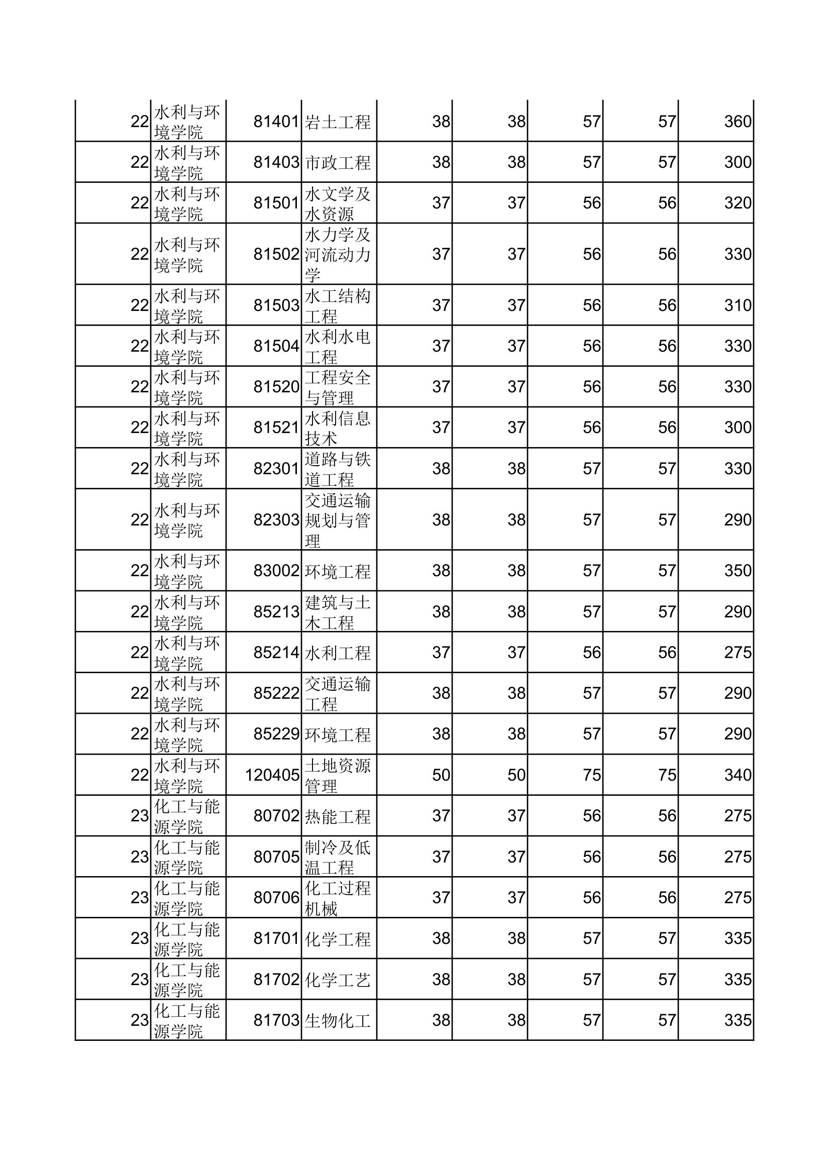 郑州大学2012年考研初试分数线第8页