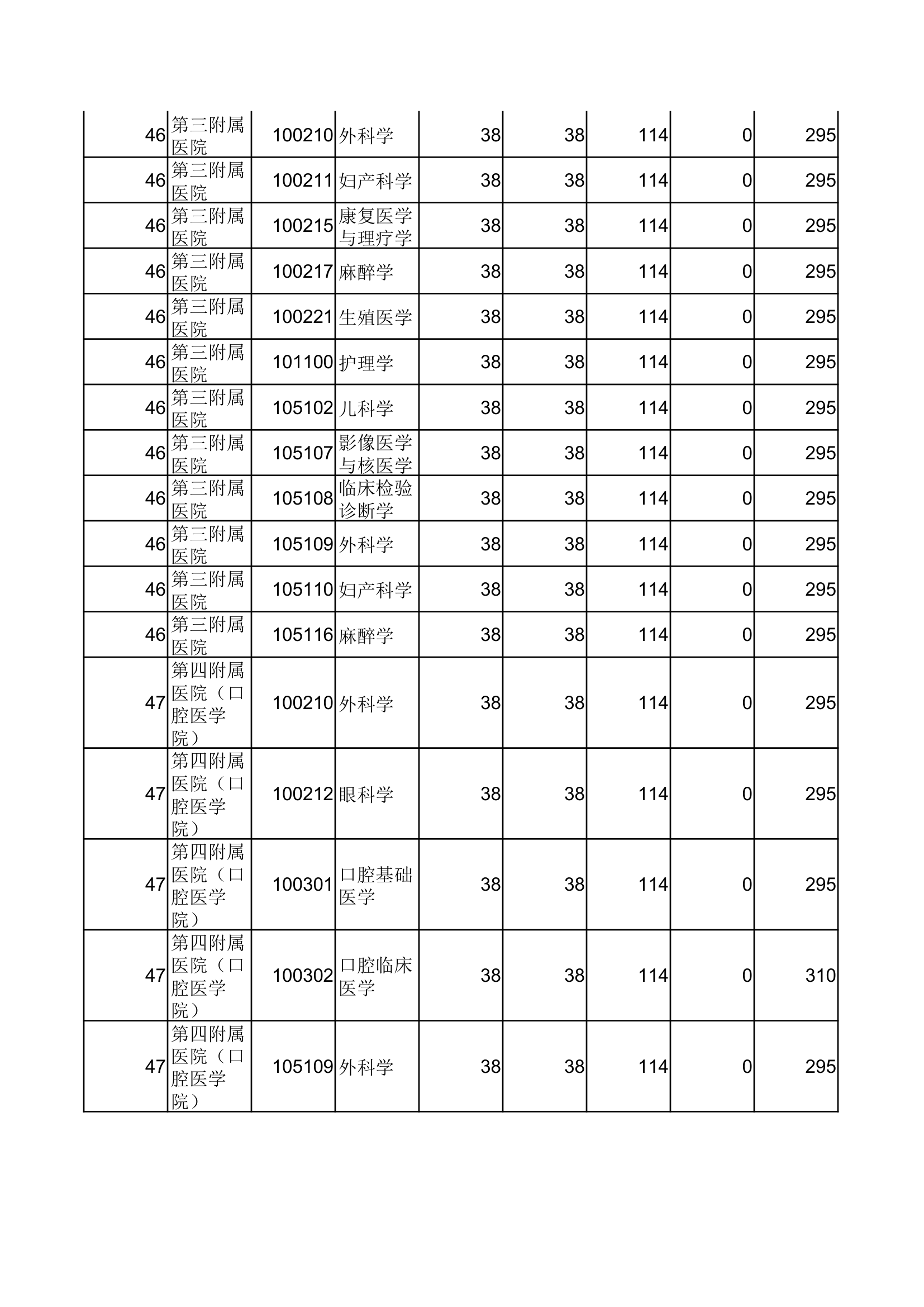 郑州大学2012年考研初试分数线第15页