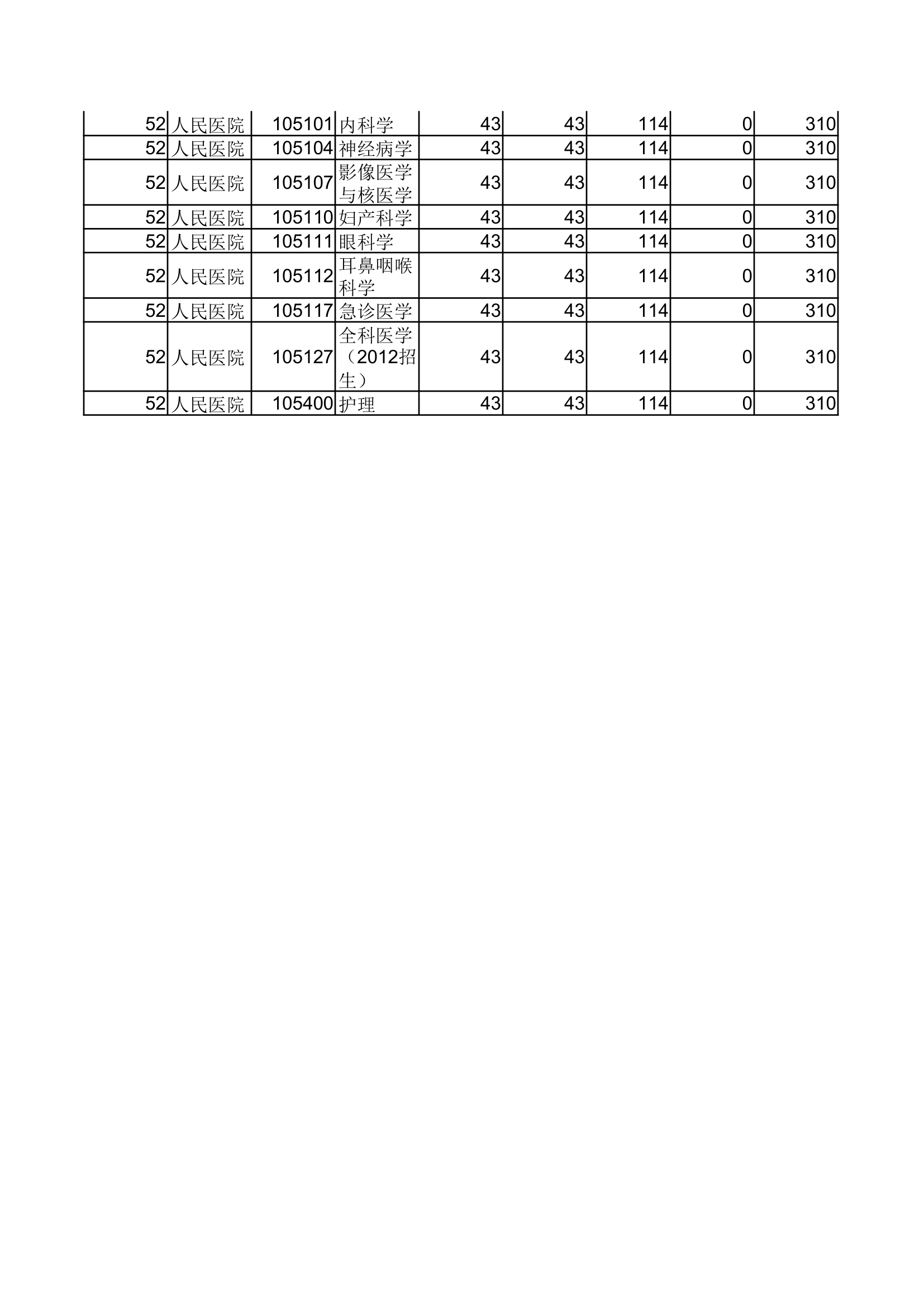 郑州大学2012年考研初试分数线第17页