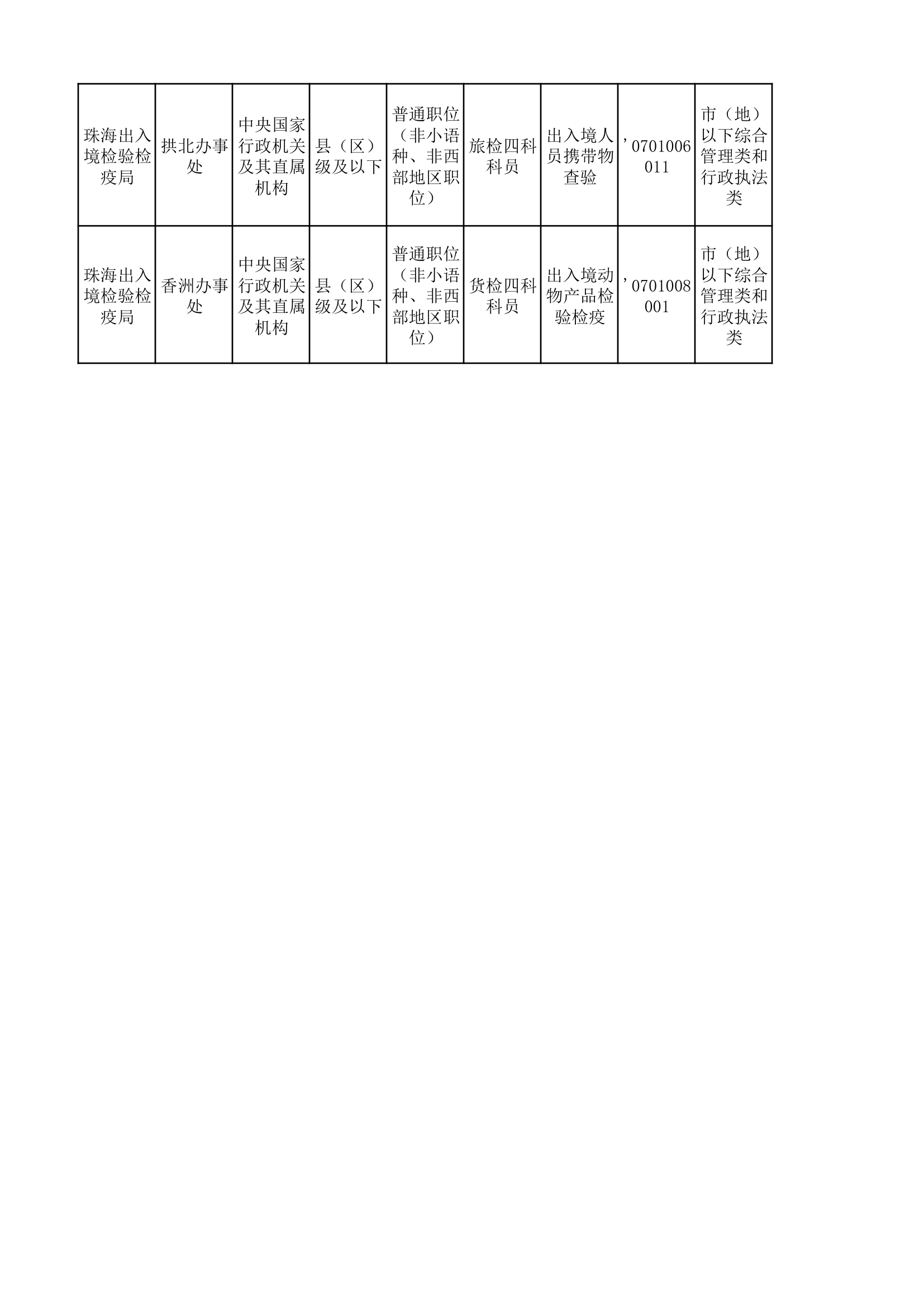 国家公务员考试兽医相关的职位第5页