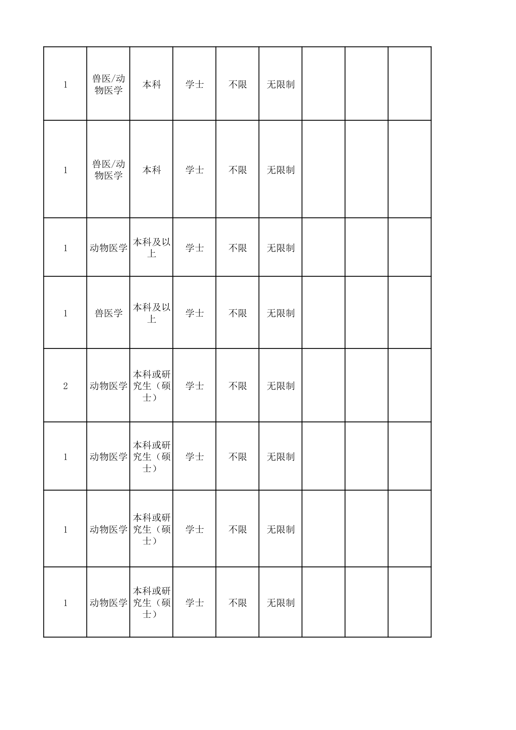 国家公务员考试兽医相关的职位第9页