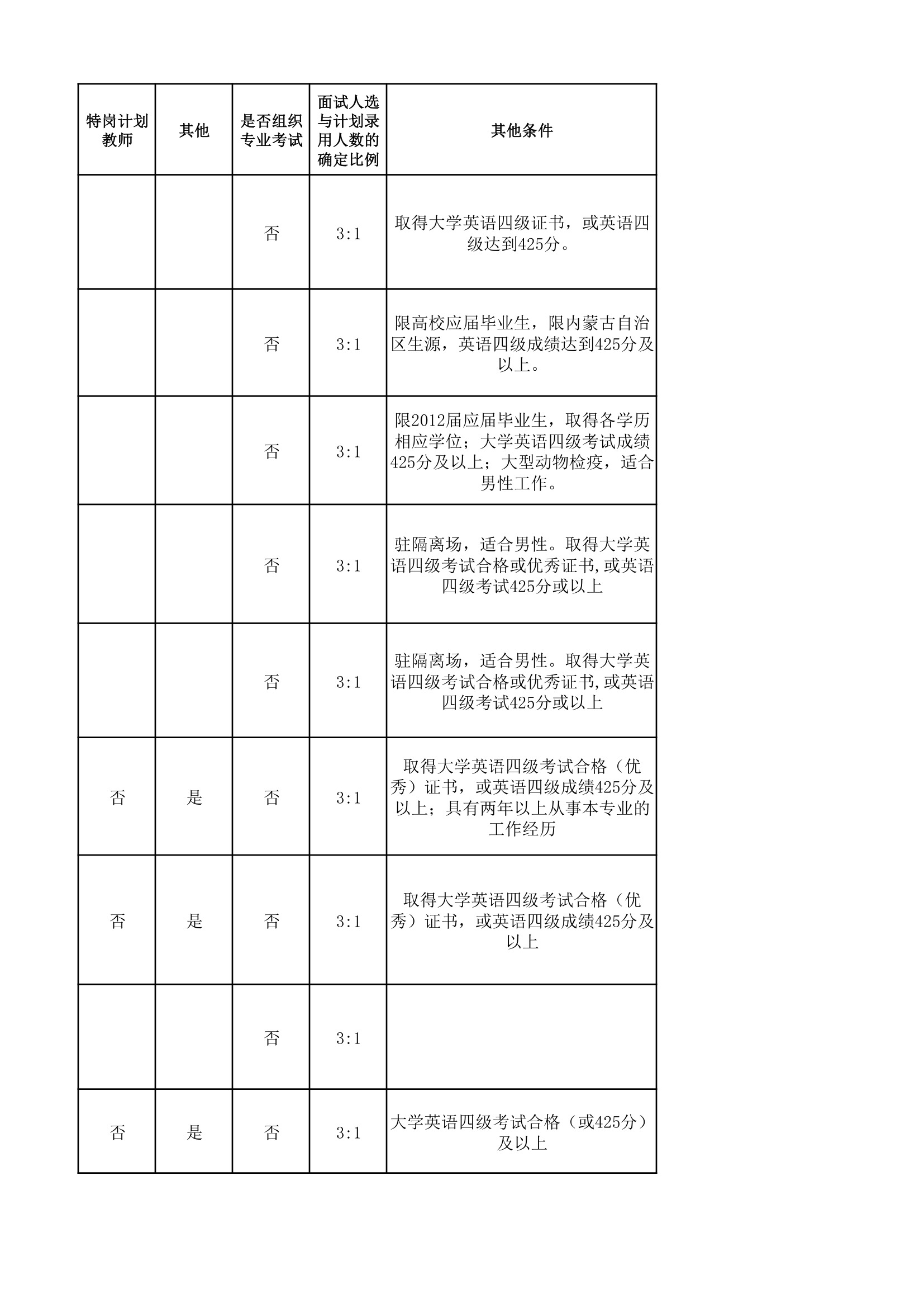 国家公务员考试兽医相关的职位第11页