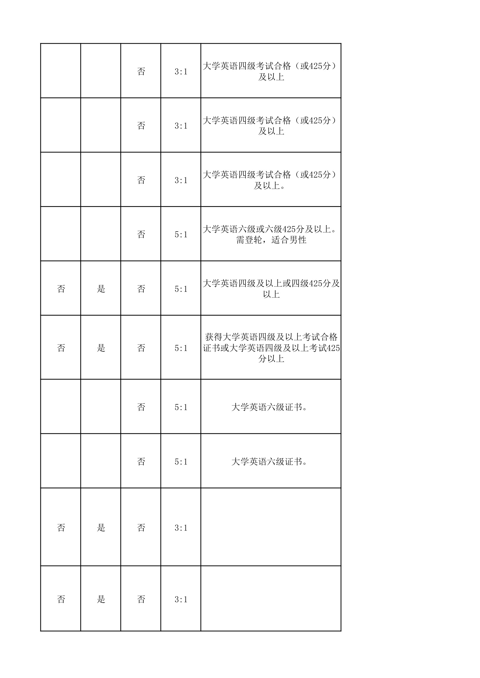 国家公务员考试兽医相关的职位第12页