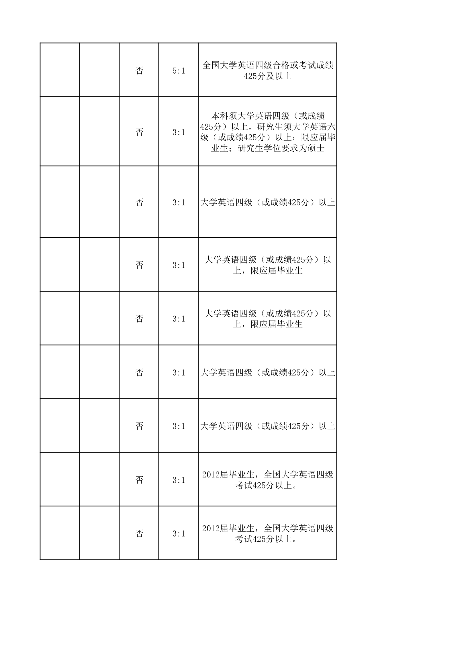 国家公务员考试兽医相关的职位第13页