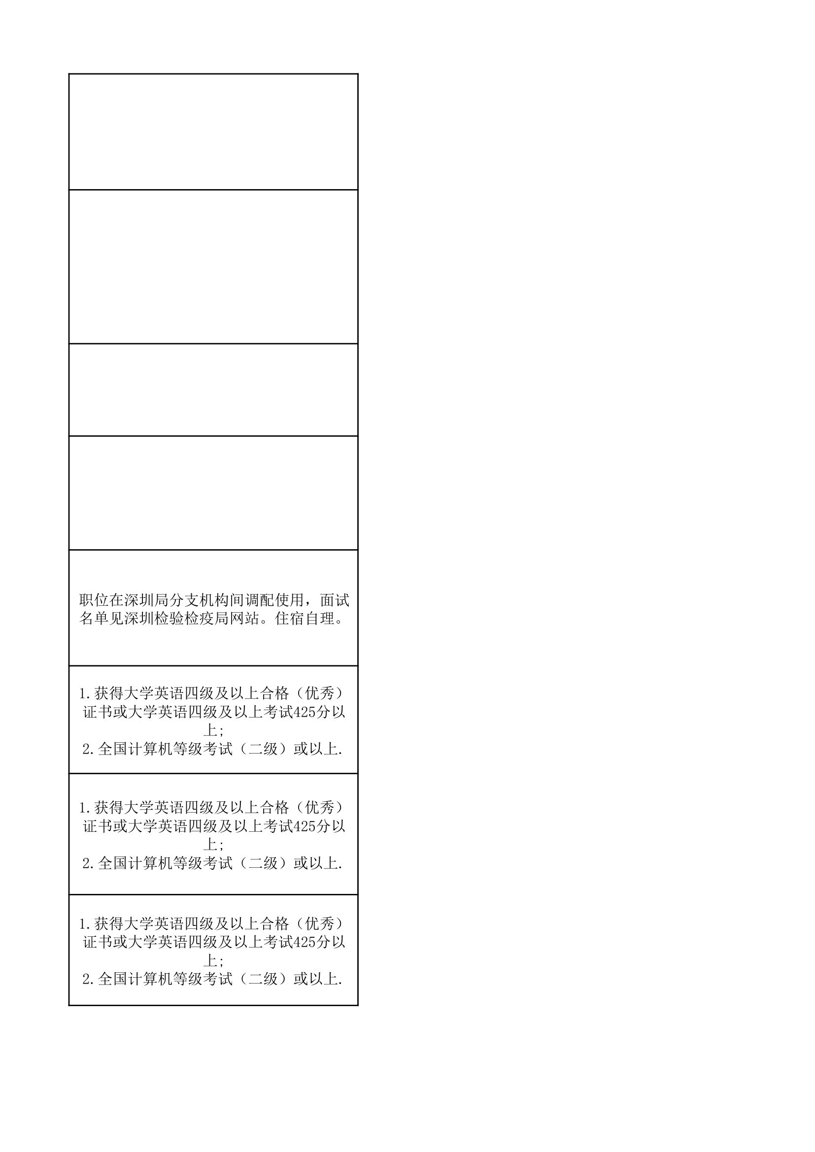 国家公务员考试兽医相关的职位第19页