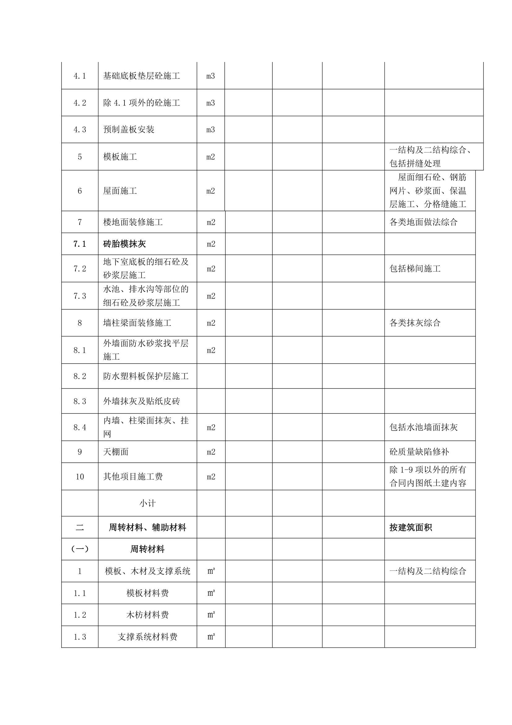 五华碧桂园项目扩大劳务招标文件设计组织方案.doc第3页