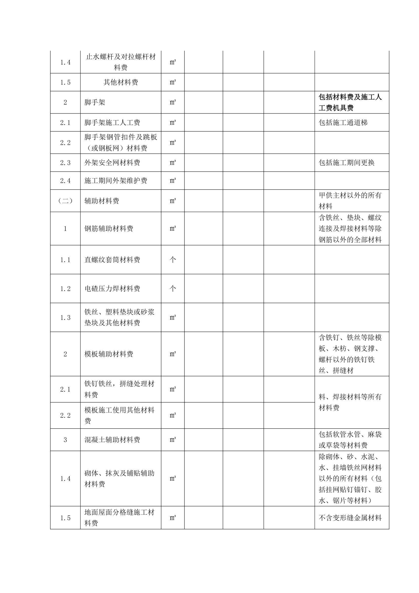 五华碧桂园项目扩大劳务招标文件设计组织方案.doc第4页