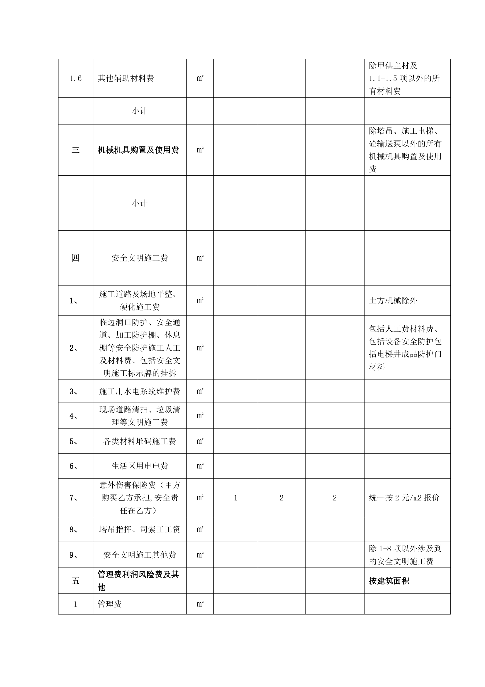 五华碧桂园项目扩大劳务招标文件设计组织方案.doc第5页