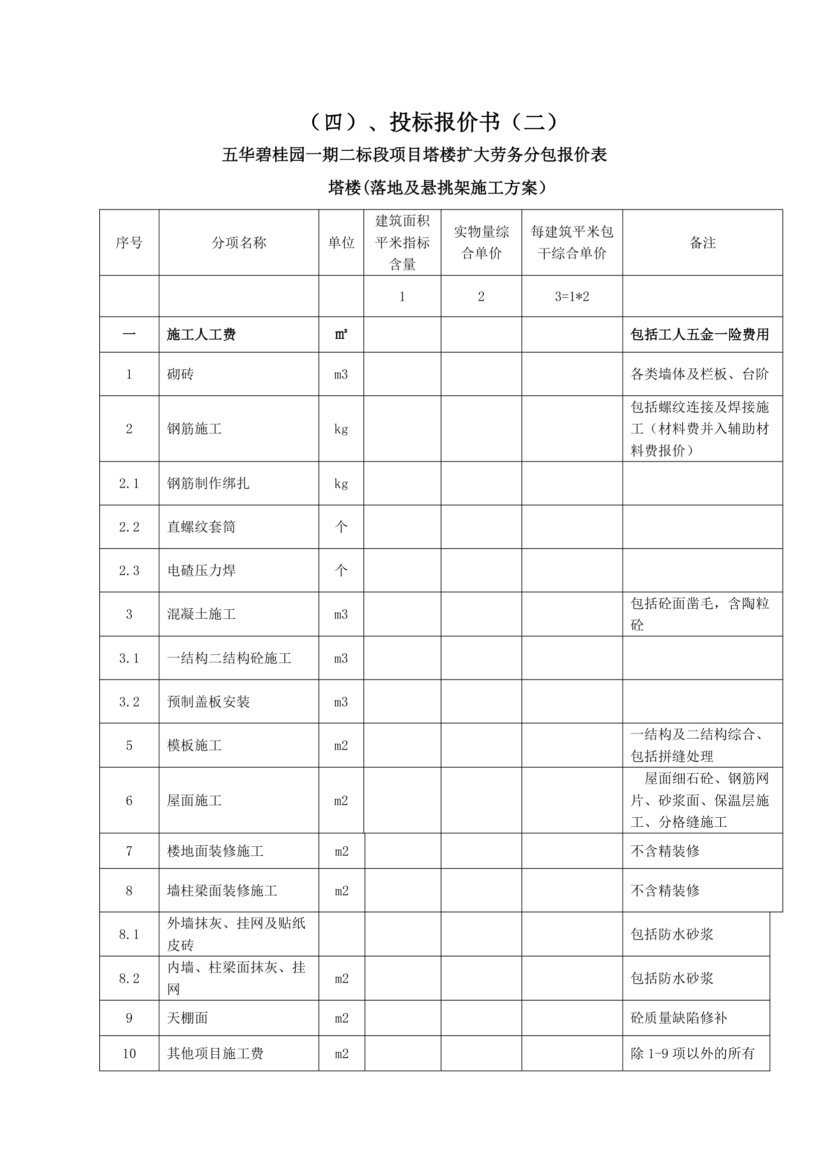 五华碧桂园项目扩大劳务招标文件设计组织方案.doc第7页