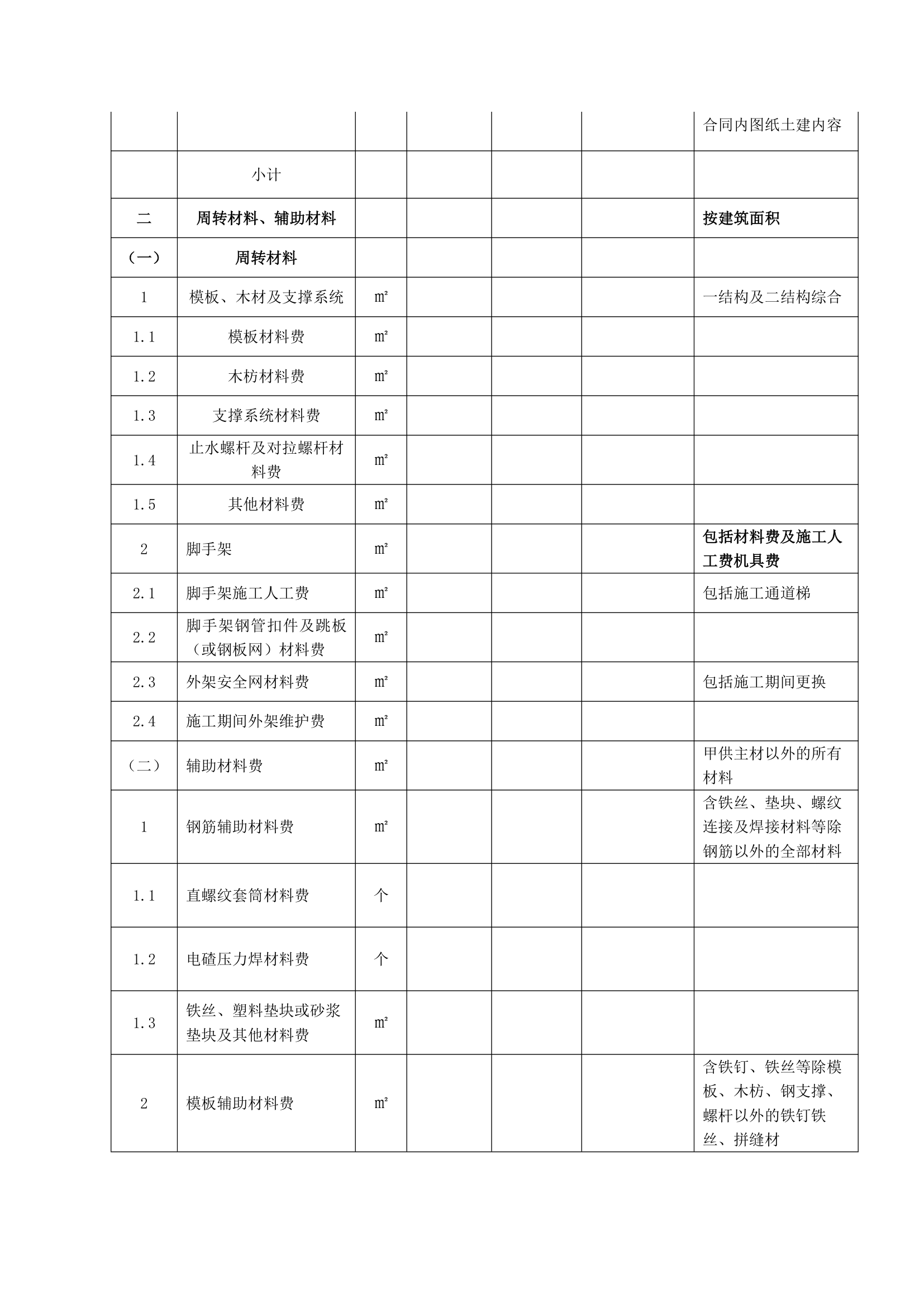 五华碧桂园项目扩大劳务招标文件设计组织方案.doc第8页