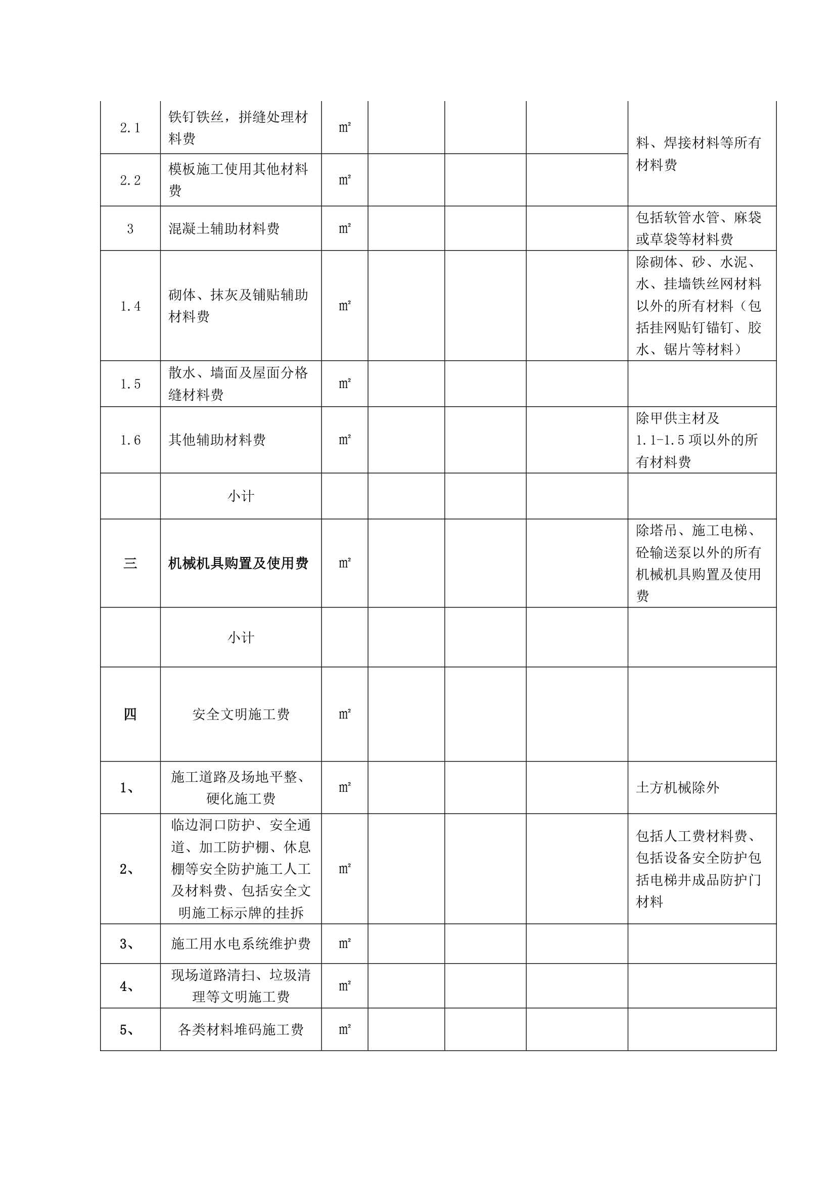 五华碧桂园项目扩大劳务招标文件设计组织方案.doc第9页