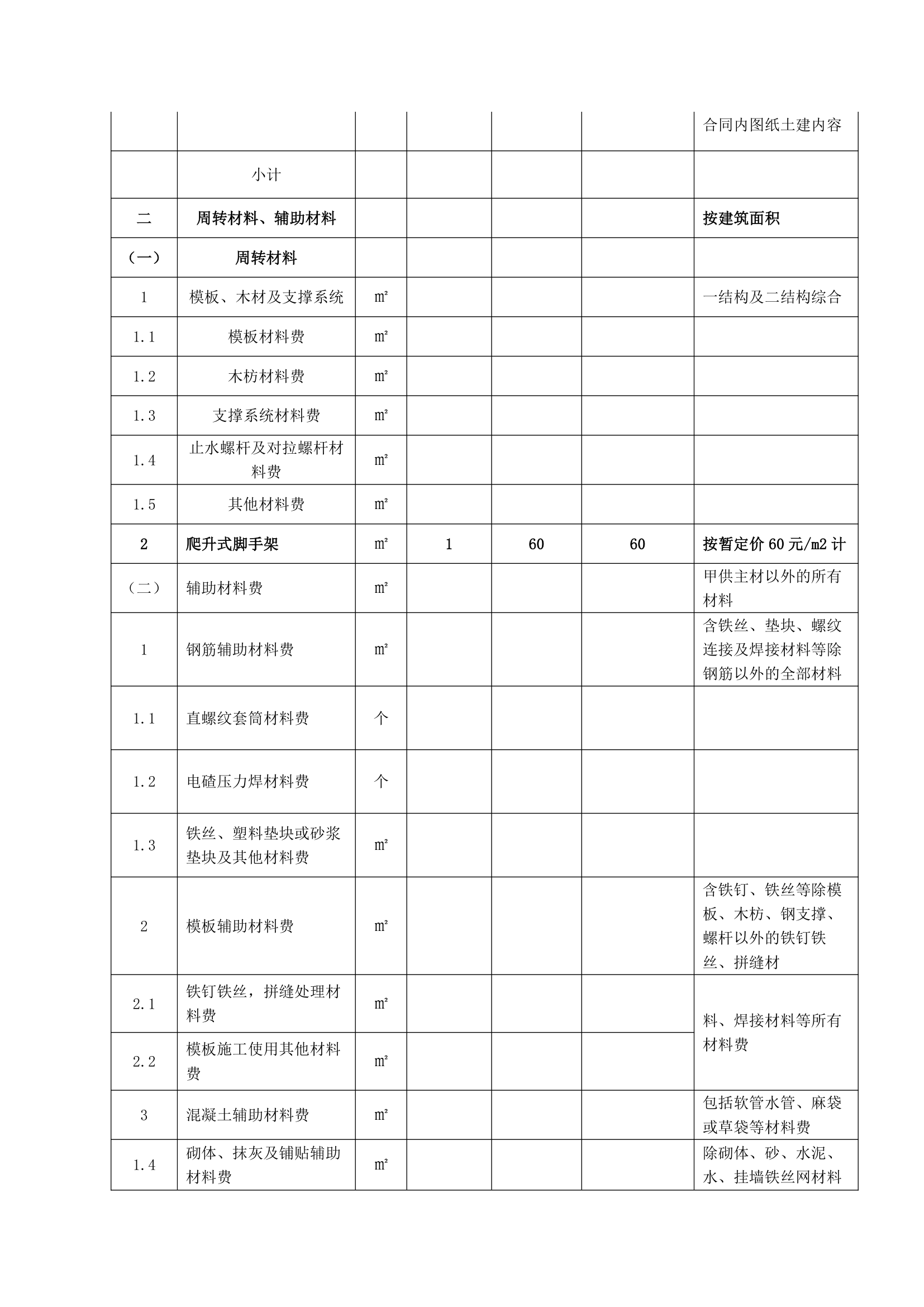 五华碧桂园项目扩大劳务招标文件设计组织方案.doc第12页