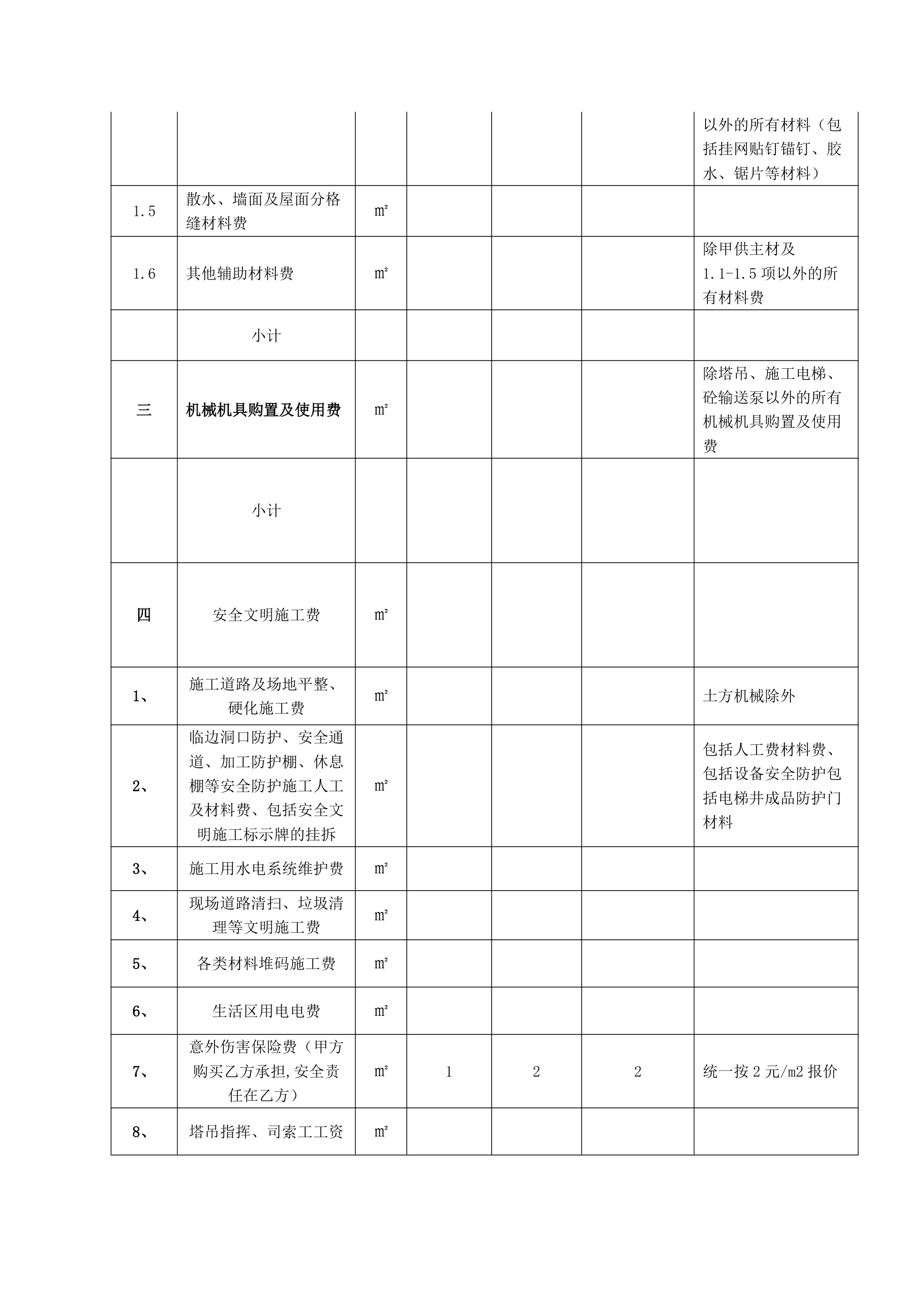 五华碧桂园项目扩大劳务招标文件设计组织方案.doc第13页