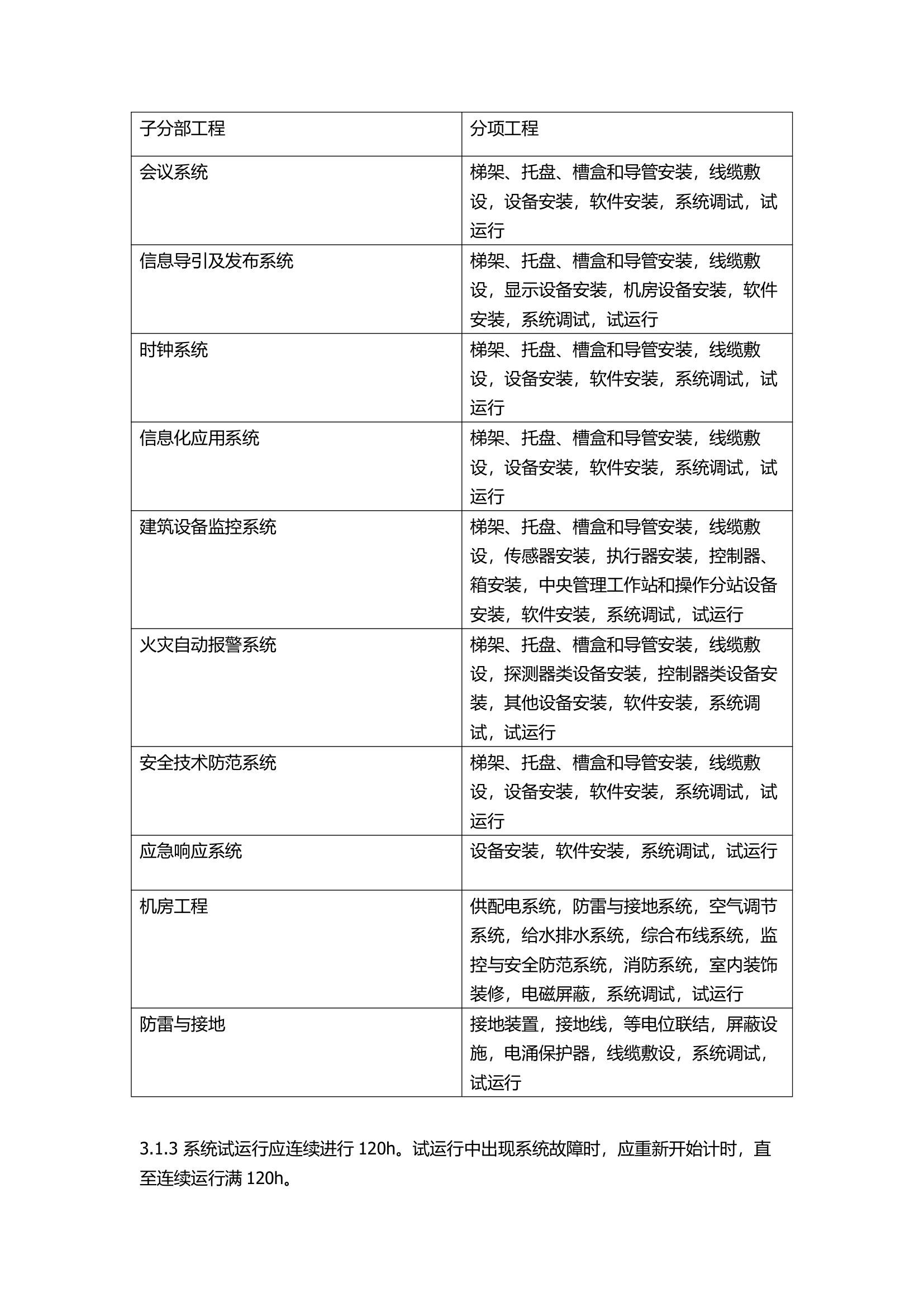 GB50339-2013智能建筑工程质量验收规范.docx第5页