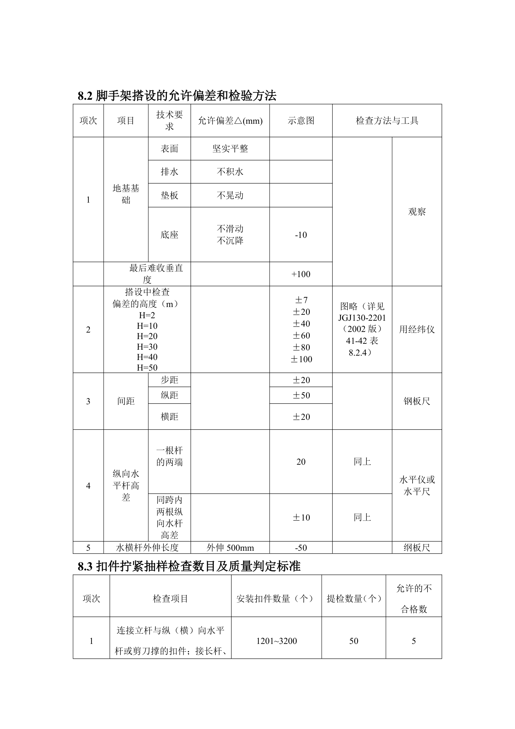 脚手架工程施工方案.doc第11页