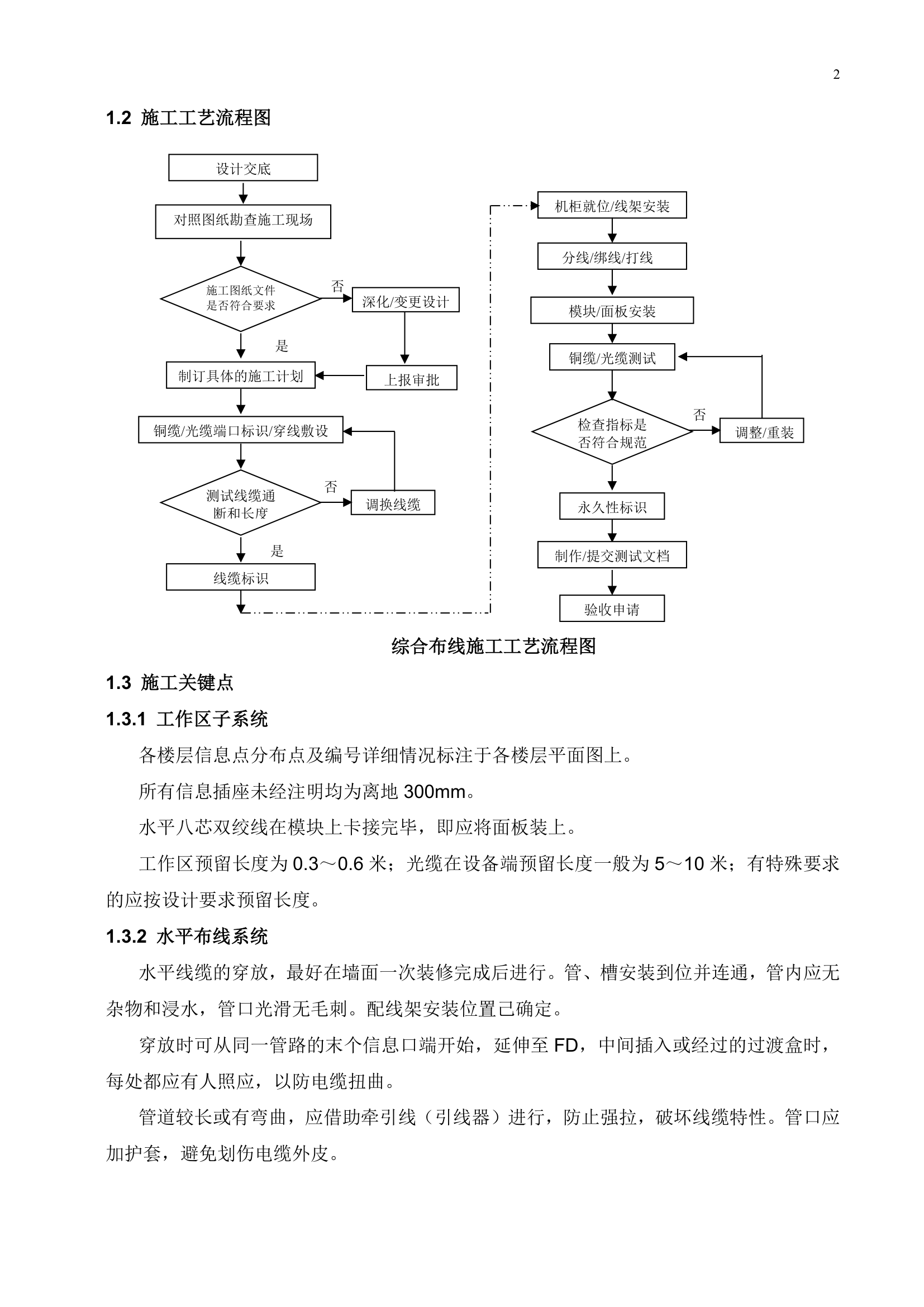 某工厂综合布线施工方案.doc第4页