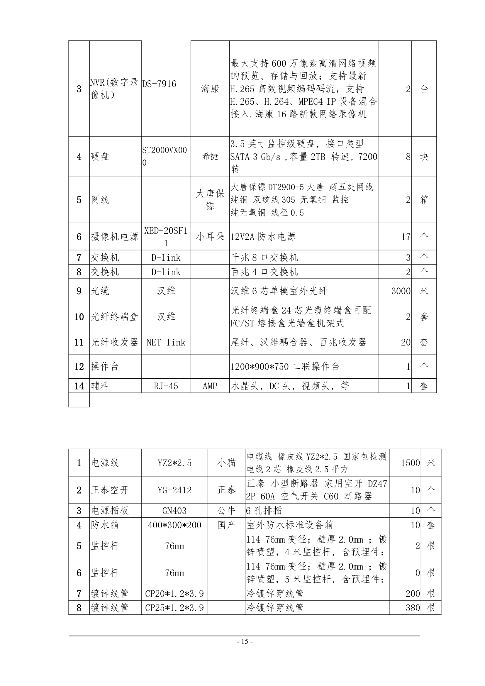 高清监控项目技术协议书.docx第15页