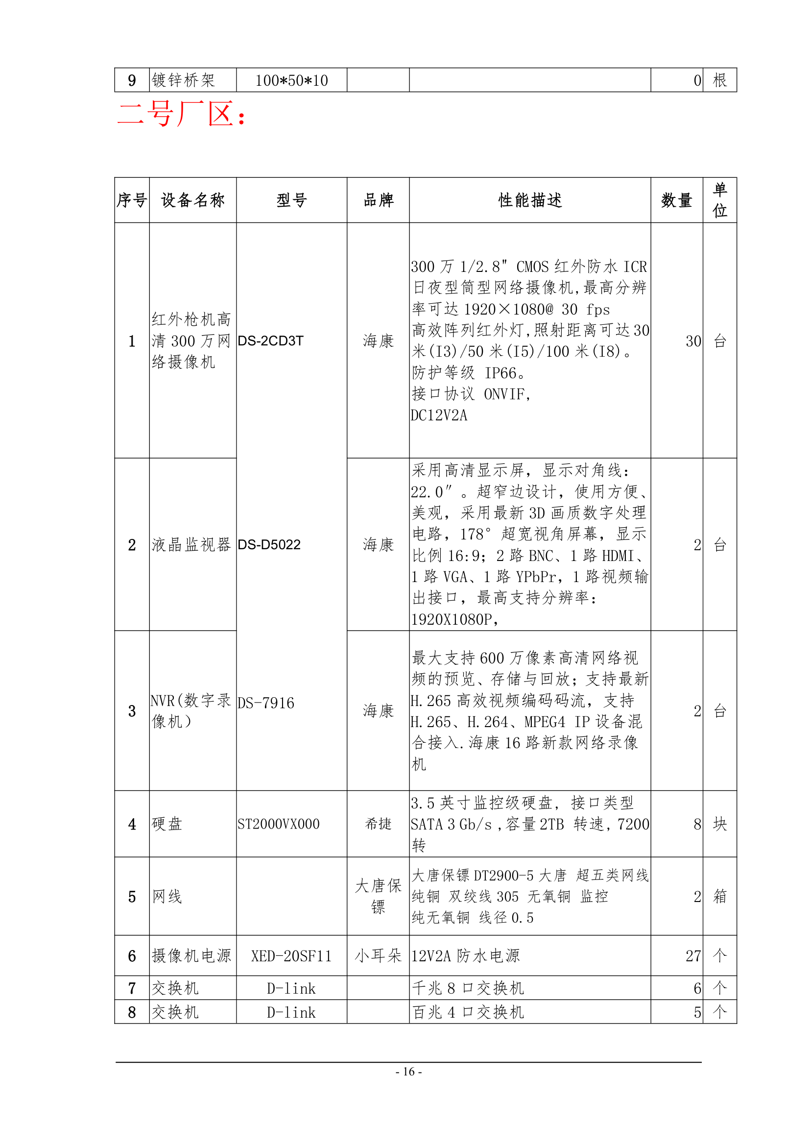 高清监控项目技术协议书.docx第16页