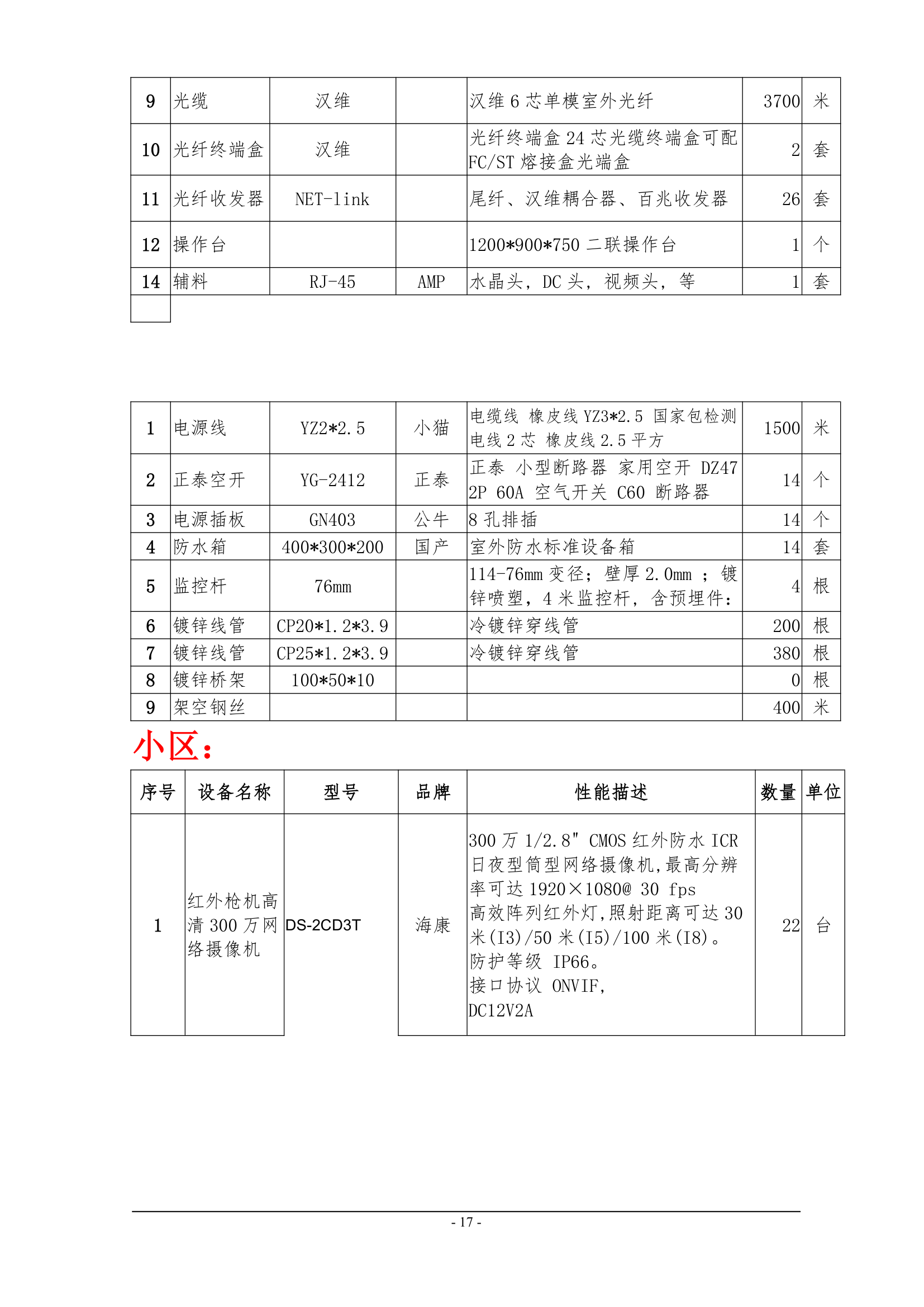 高清监控项目技术协议书.docx第17页