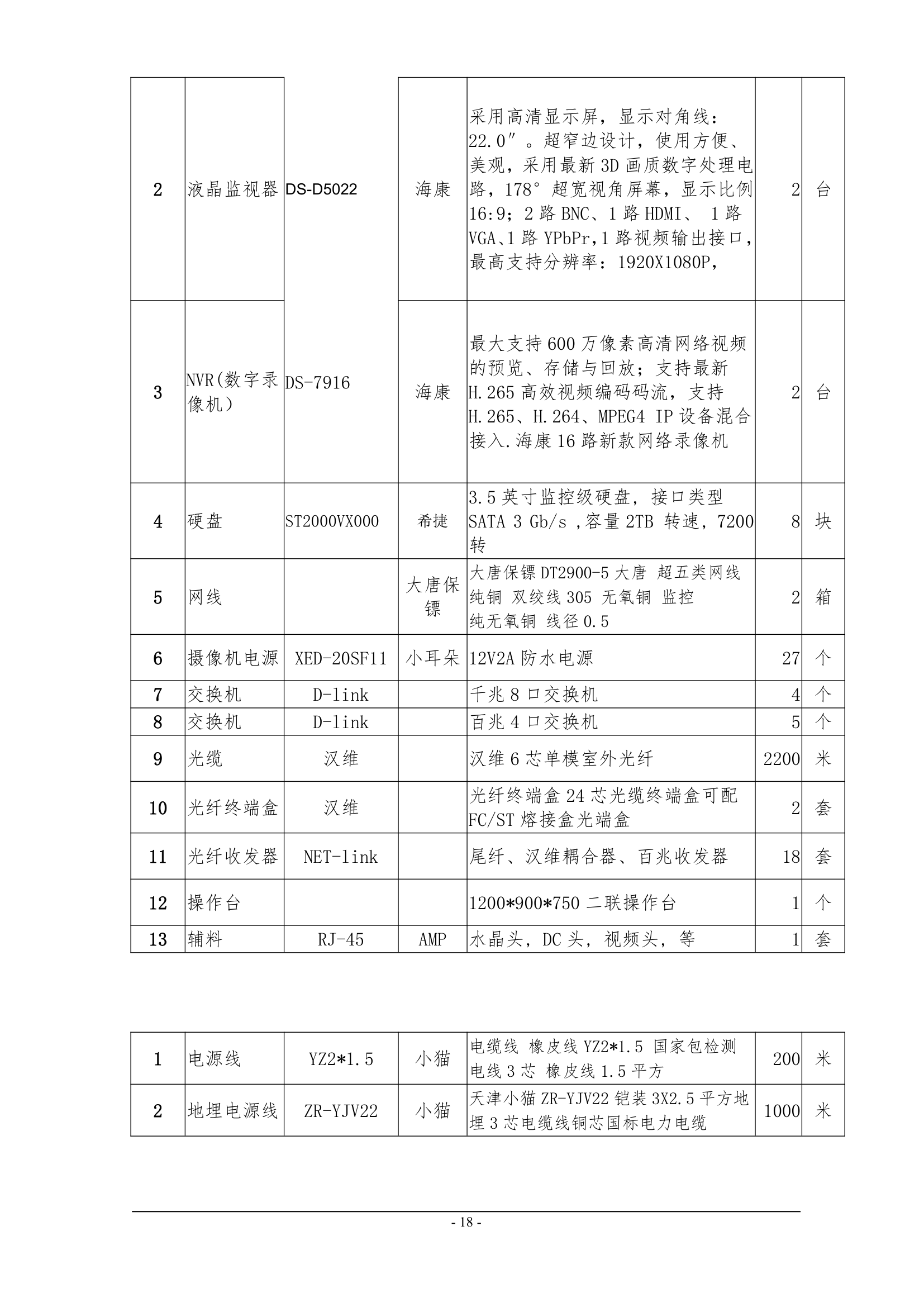 高清监控项目技术协议书.docx第18页