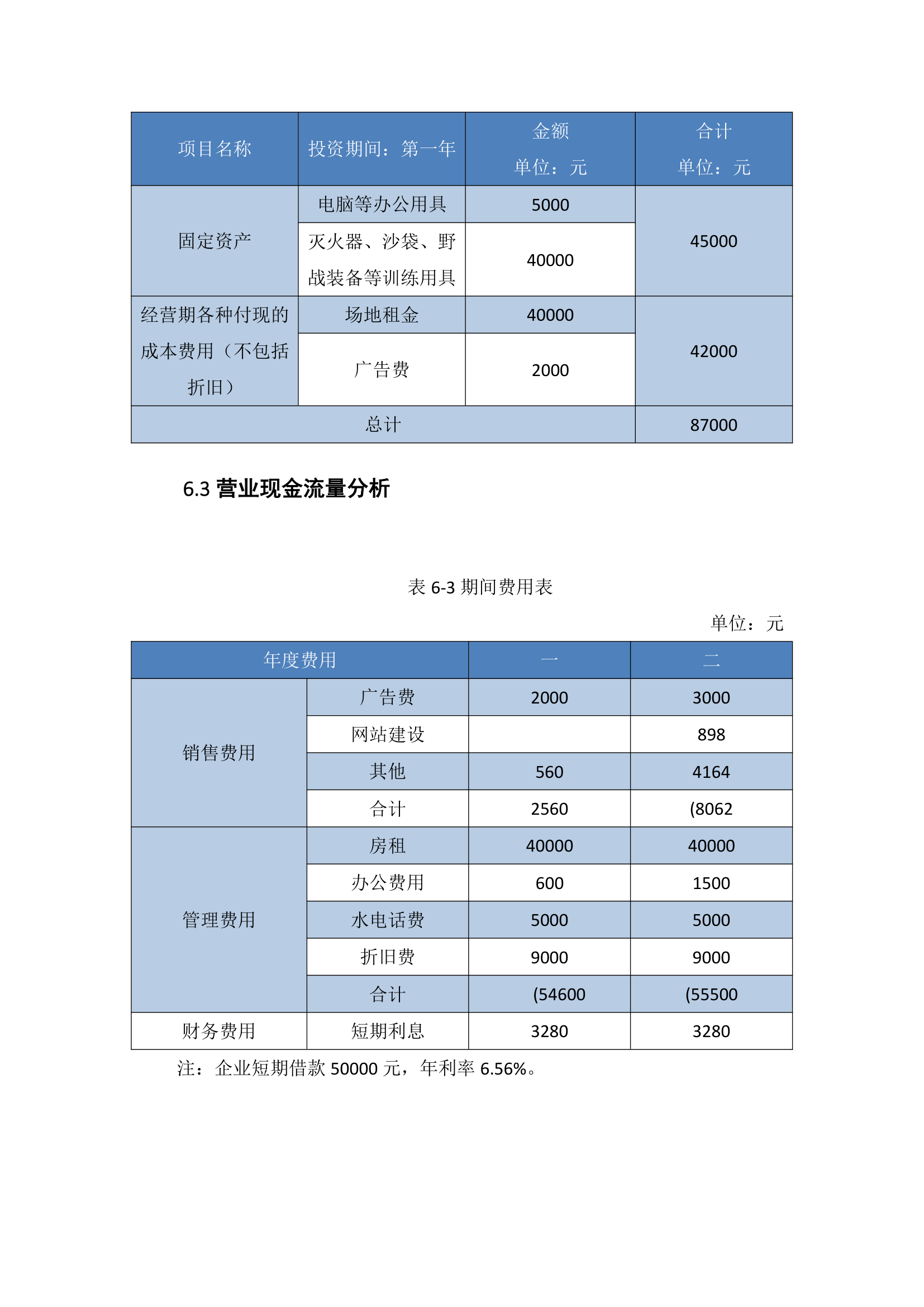 主要财务及盈利预测编制基础.doc第2页