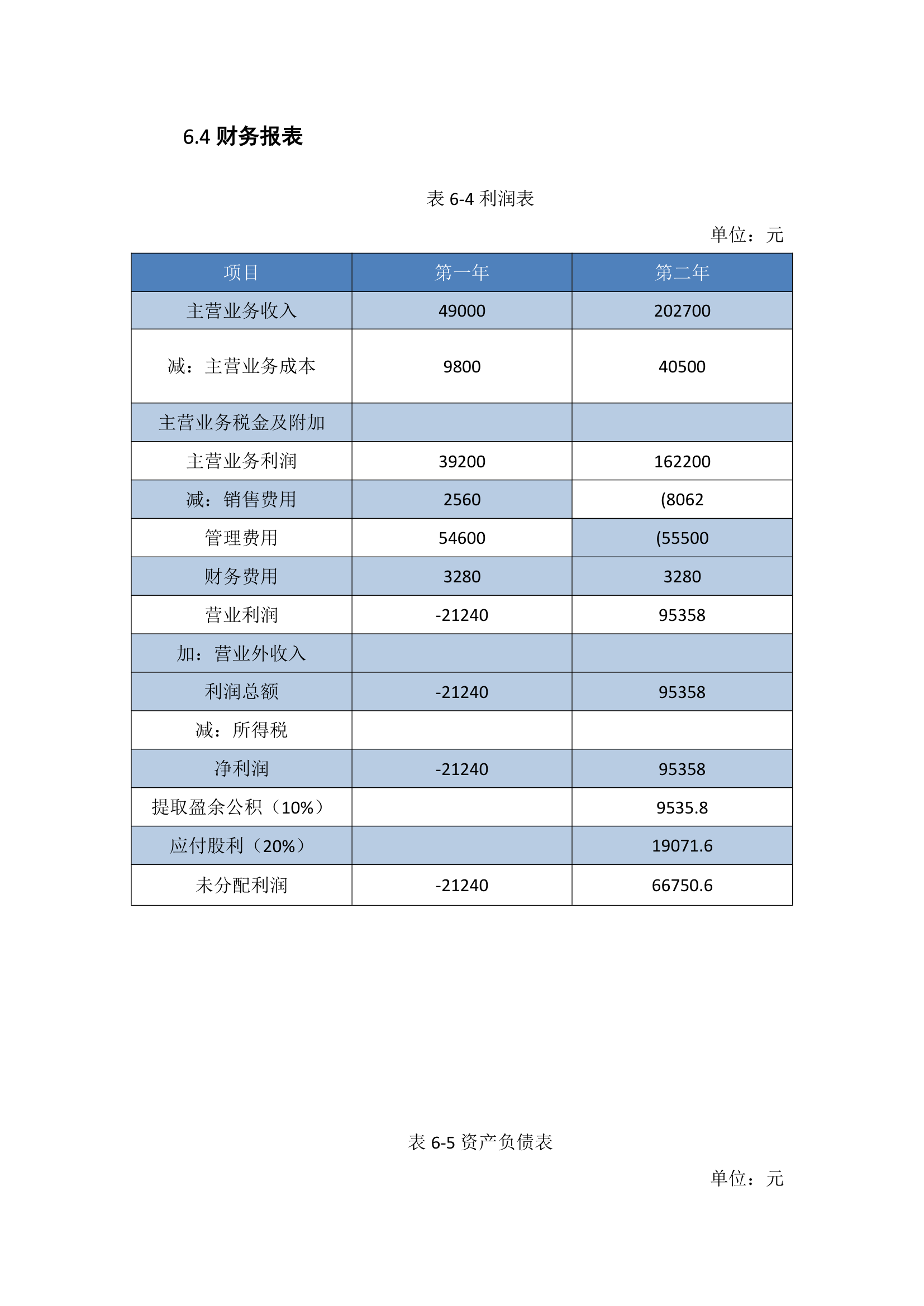 主要财务及盈利预测编制基础.doc第3页