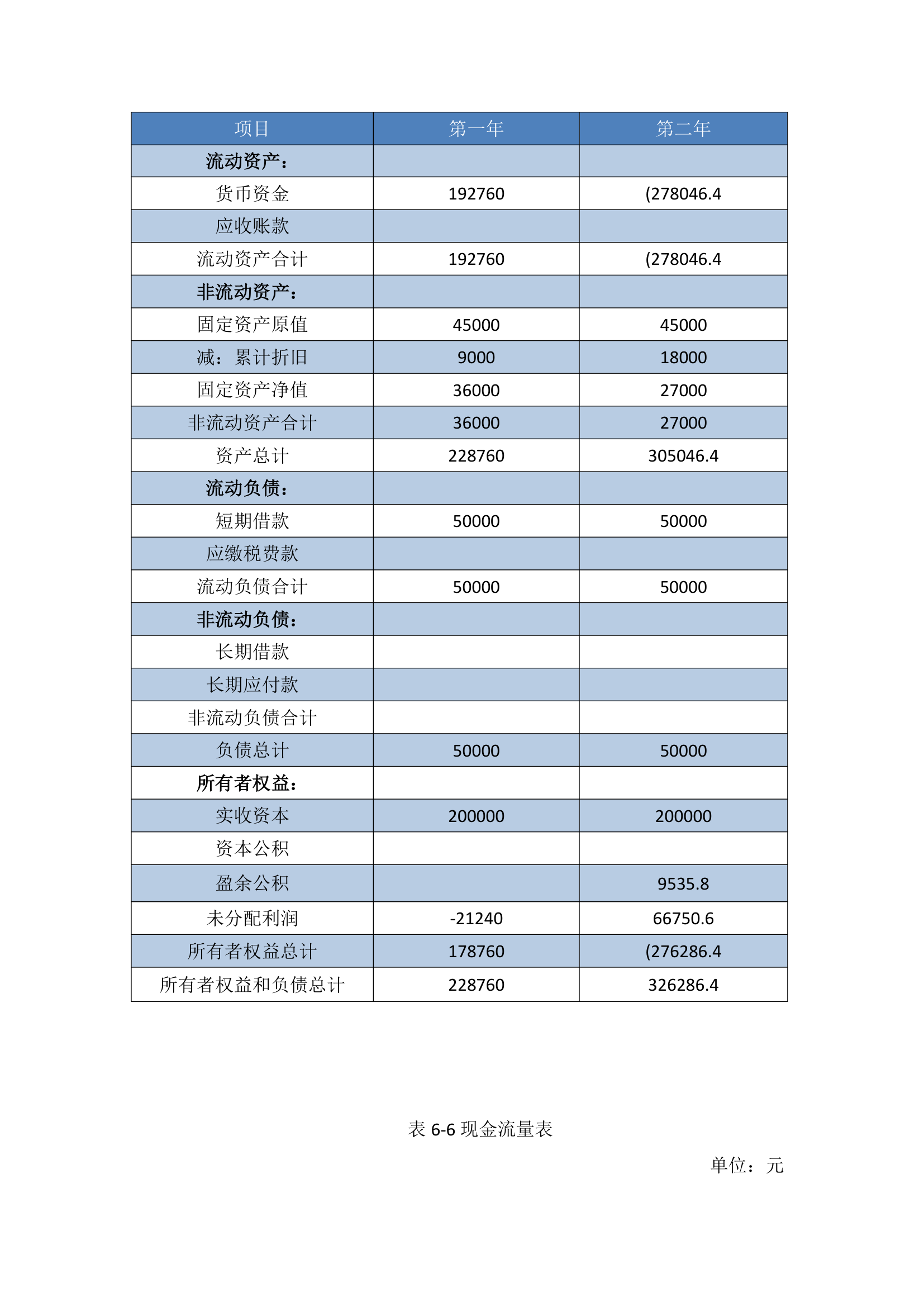 主要财务及盈利预测编制基础.doc第4页