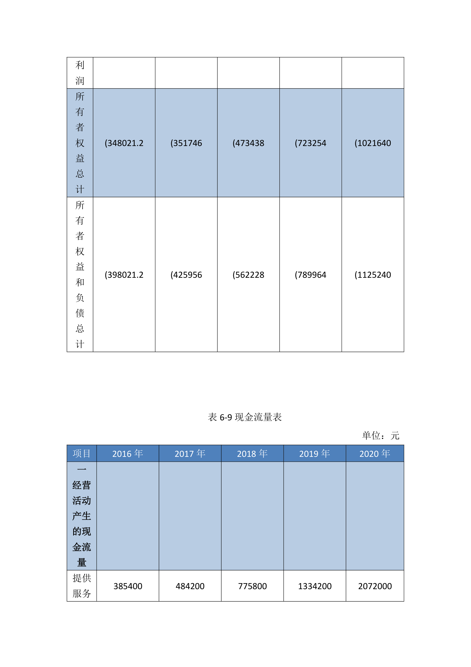 主要财务及盈利预测编制基础.doc第11页