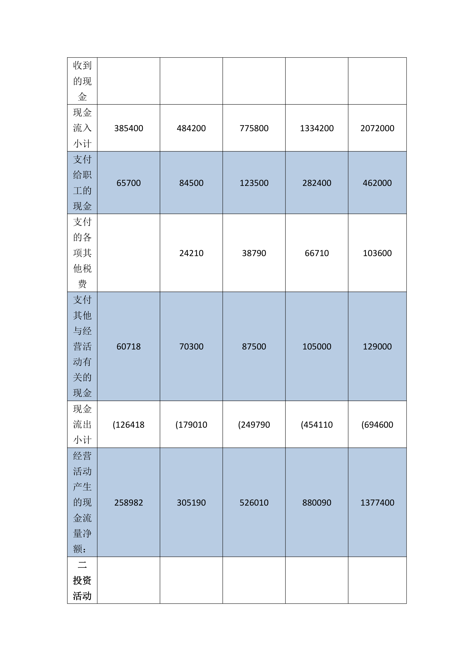 主要财务及盈利预测编制基础.doc第12页