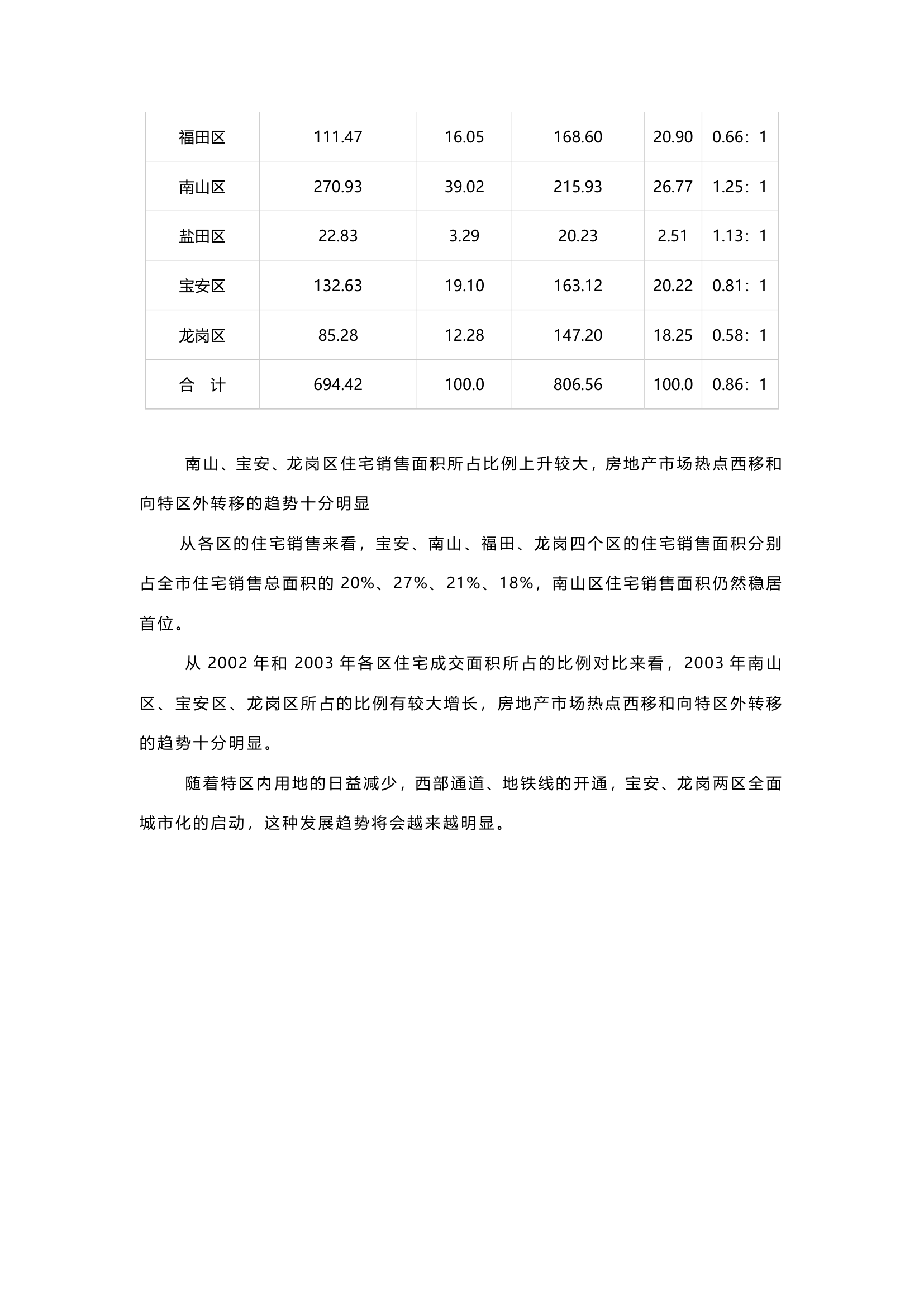 新华苑二期地产项目计划立项可行性研究报告.doc第19页