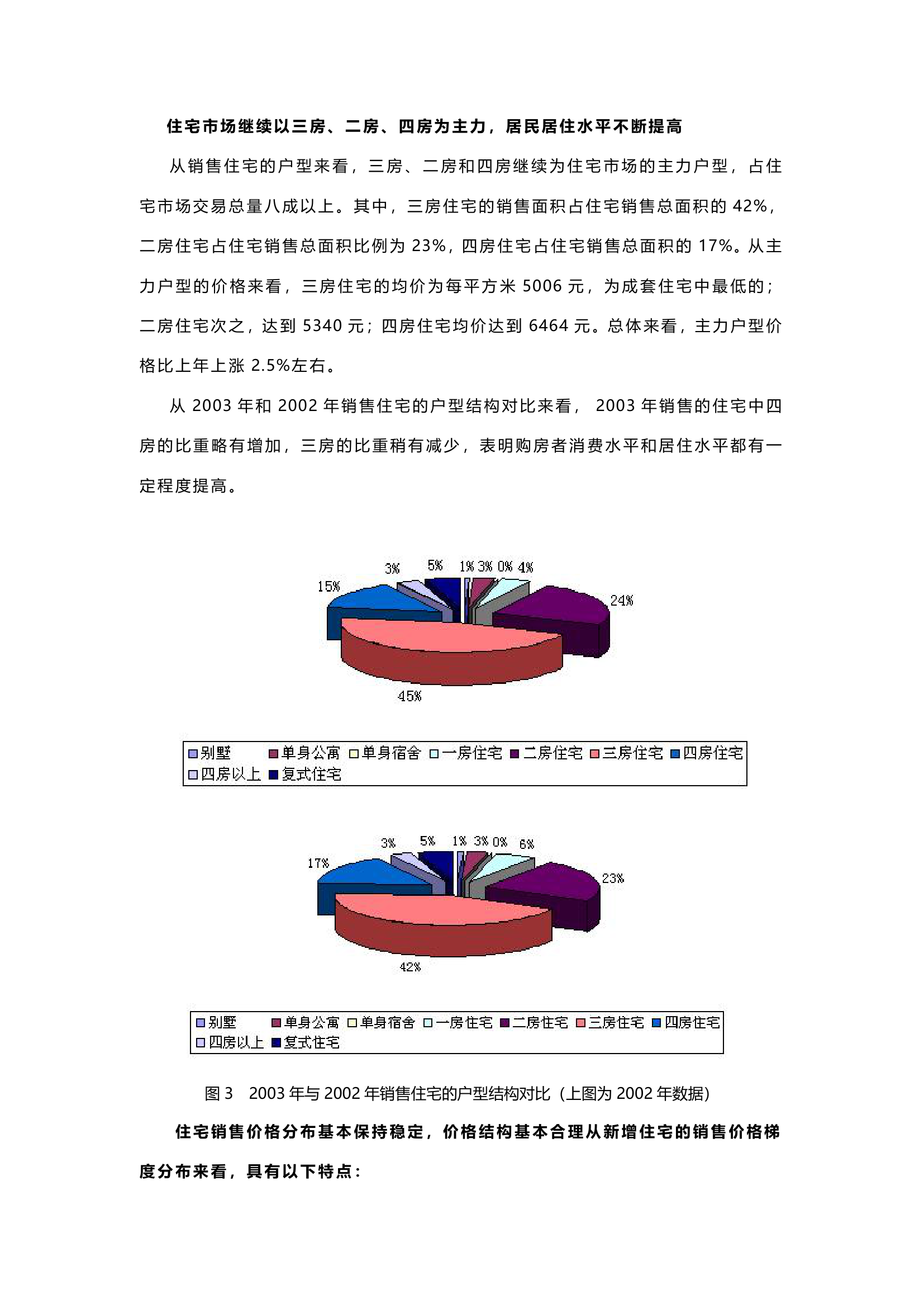 新华苑二期地产项目计划立项可行性研究报告.doc第21页