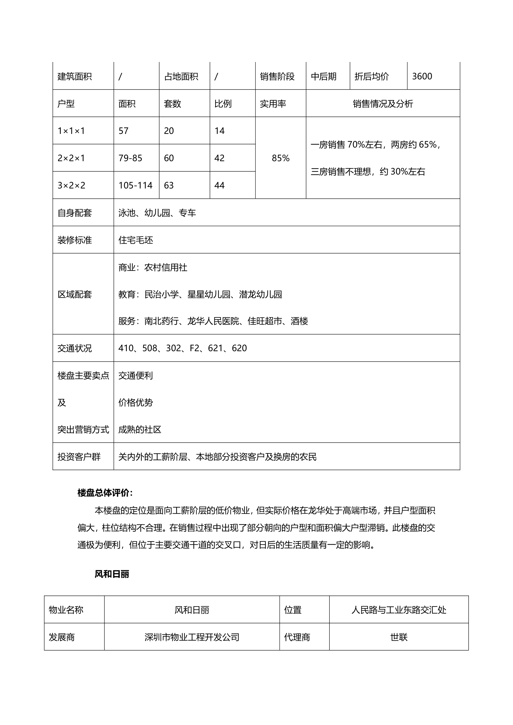 新华苑二期地产项目计划立项可行性研究报告.doc第27页