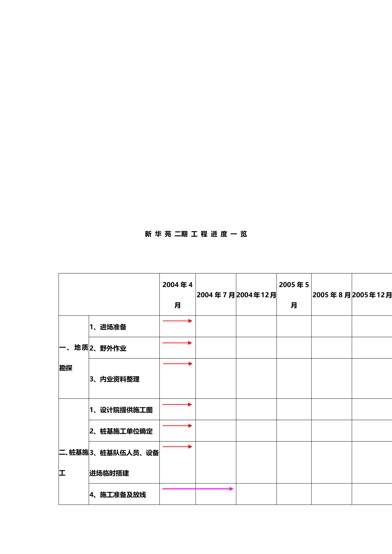 新华苑二期地产项目计划立项可行性研究报告.doc第38页