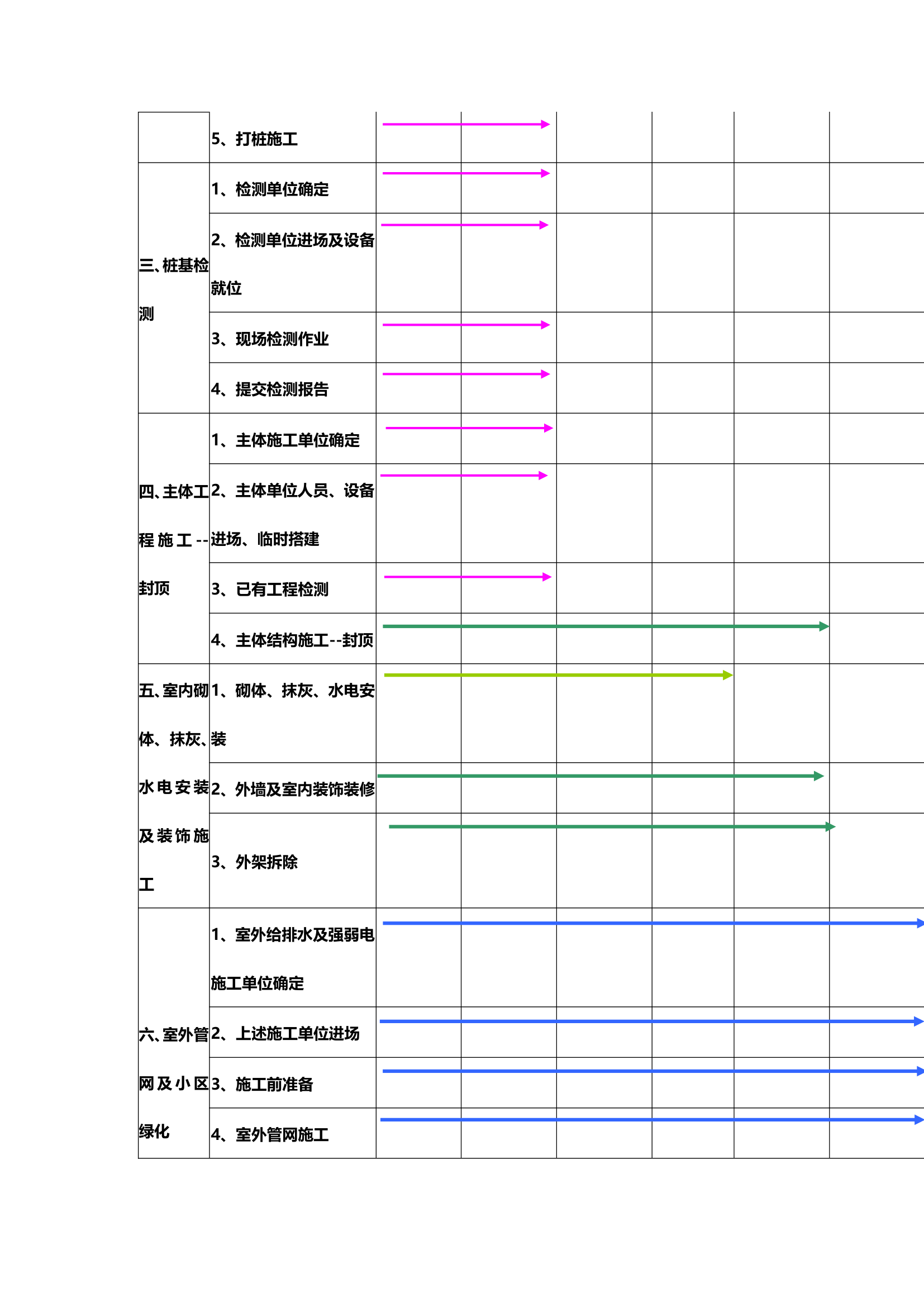 新华苑二期地产项目计划立项可行性研究报告.doc第39页