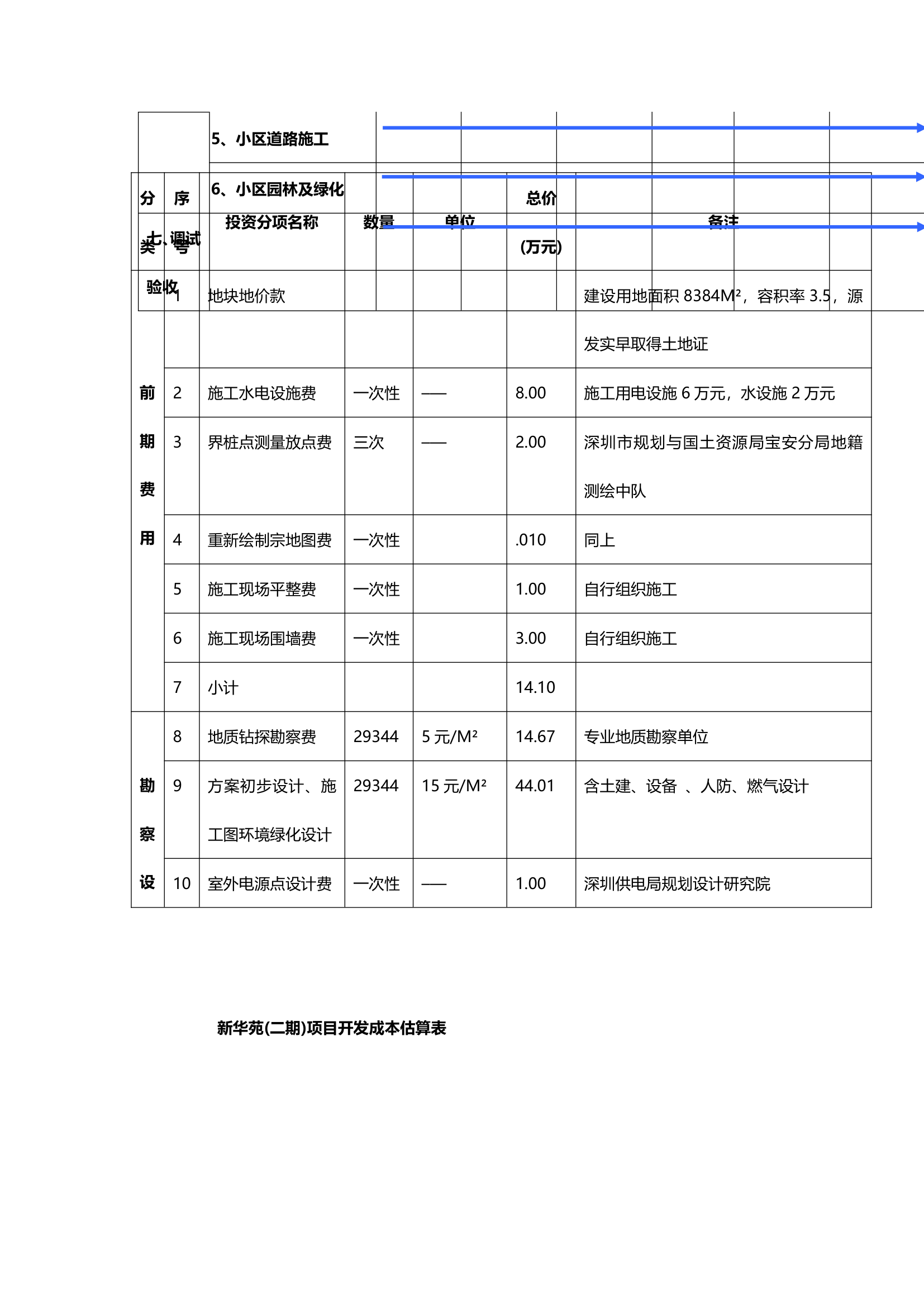 新华苑二期地产项目计划立项可行性研究报告.doc第40页