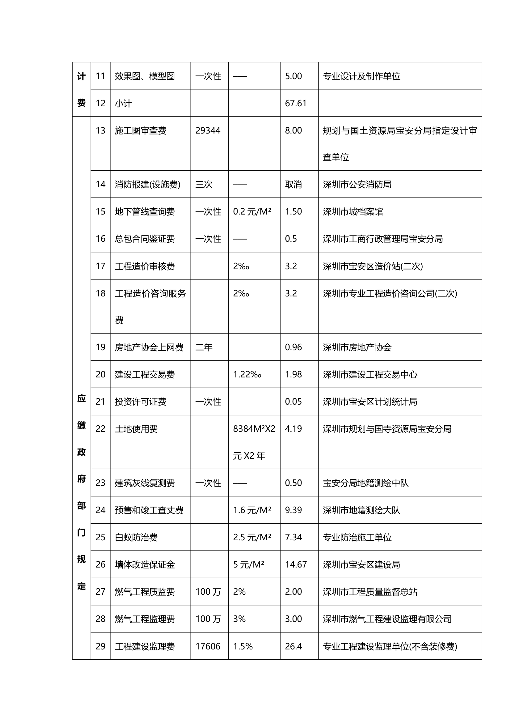 新华苑二期地产项目计划立项可行性研究报告.doc第41页