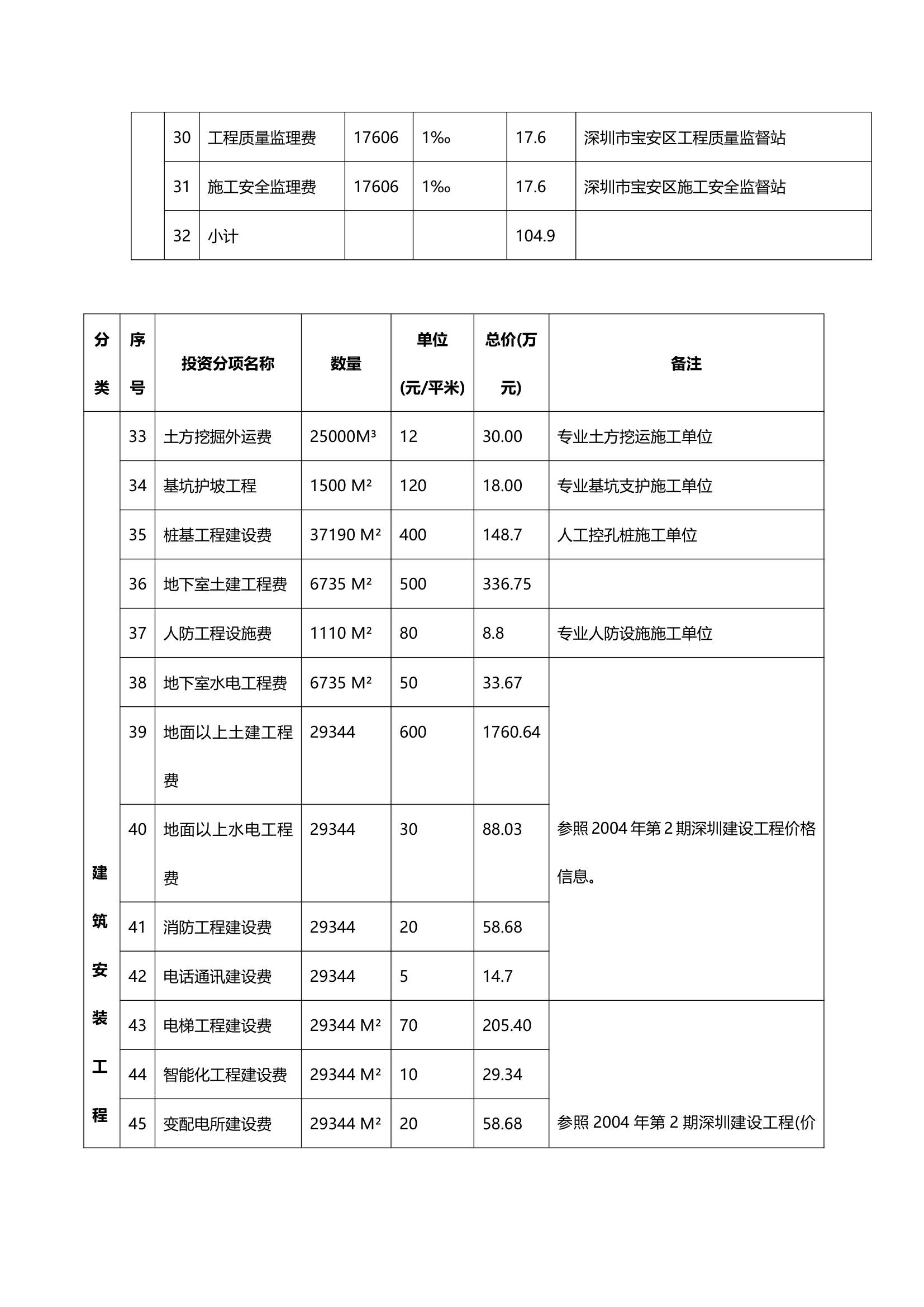 新华苑二期地产项目计划立项可行性研究报告.doc第42页