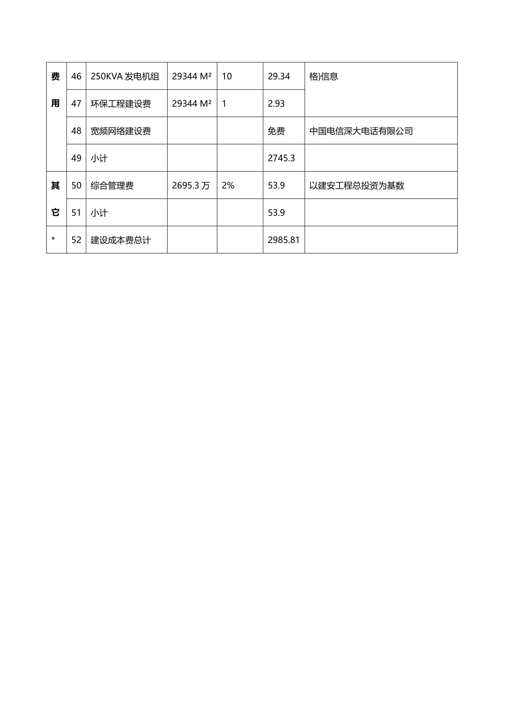 新华苑二期地产项目计划立项可行性研究报告.doc第43页