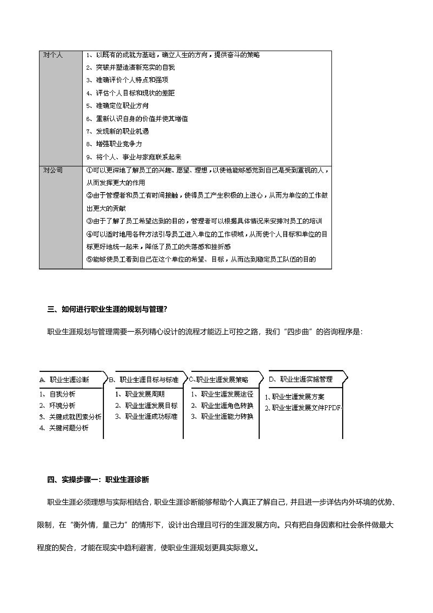 职业生涯管理与规划实务.doc第2页