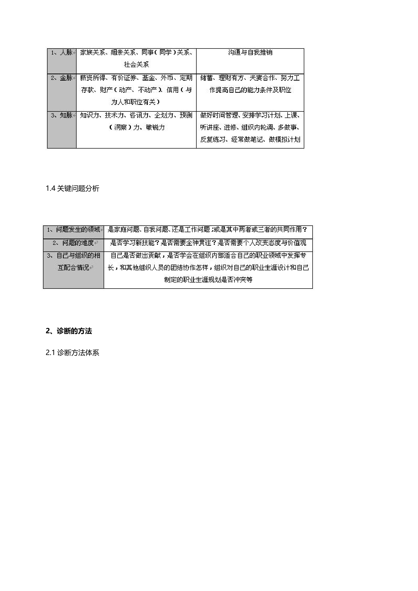 职业生涯管理与规划实务.doc第4页