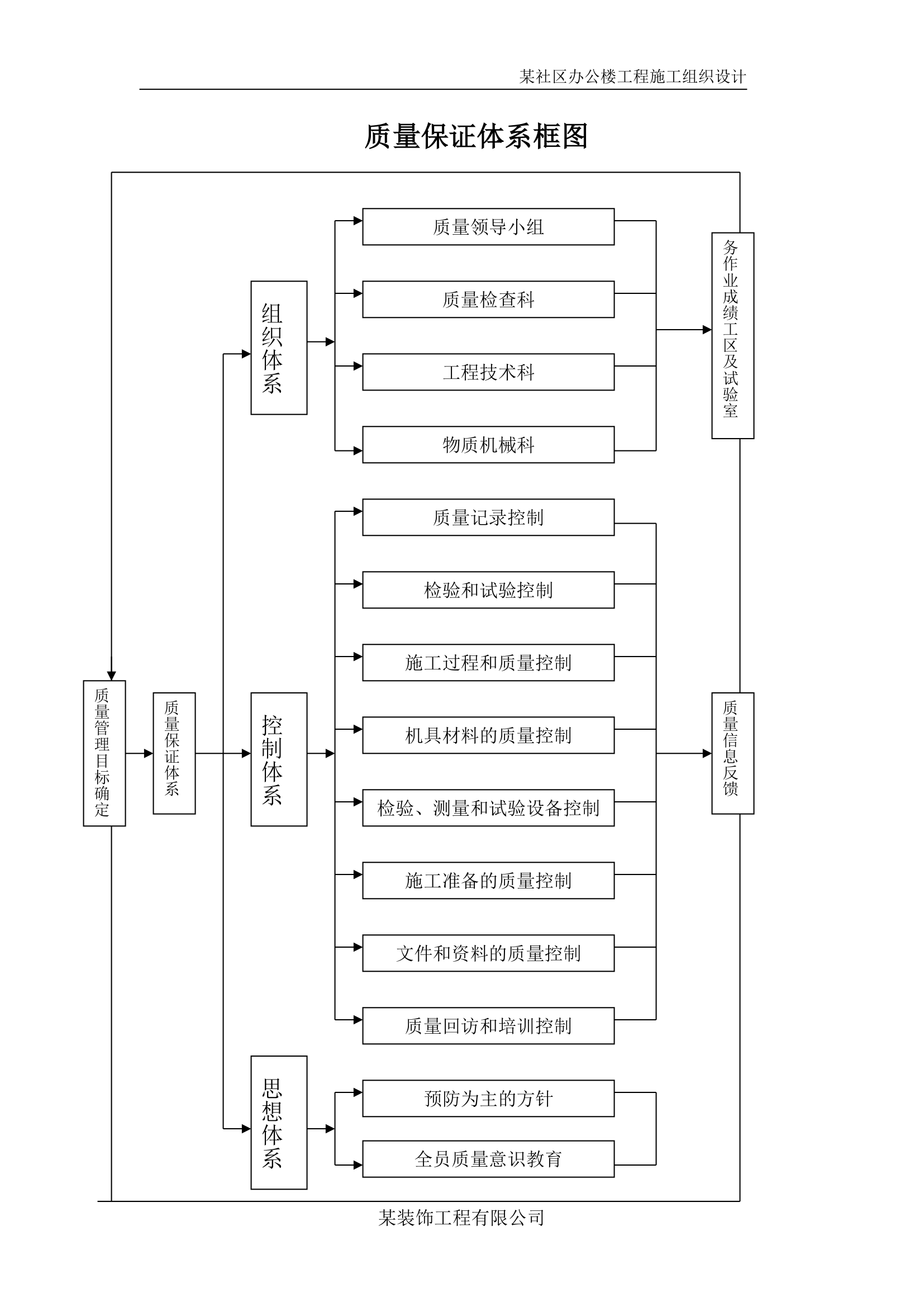 施工组织设计（永丰办公楼）.doc第24页