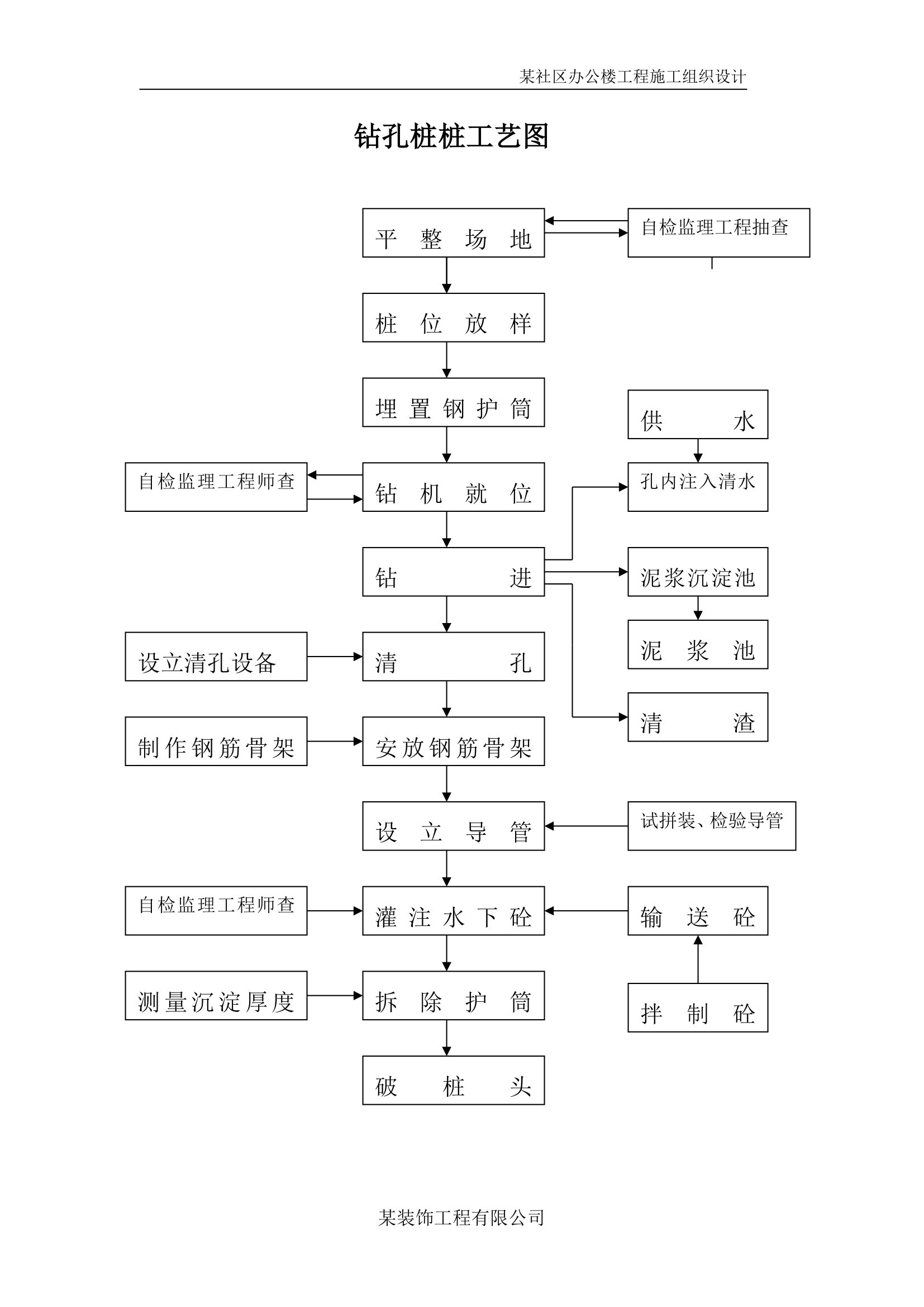 施工组织设计（永丰办公楼）.doc第26页