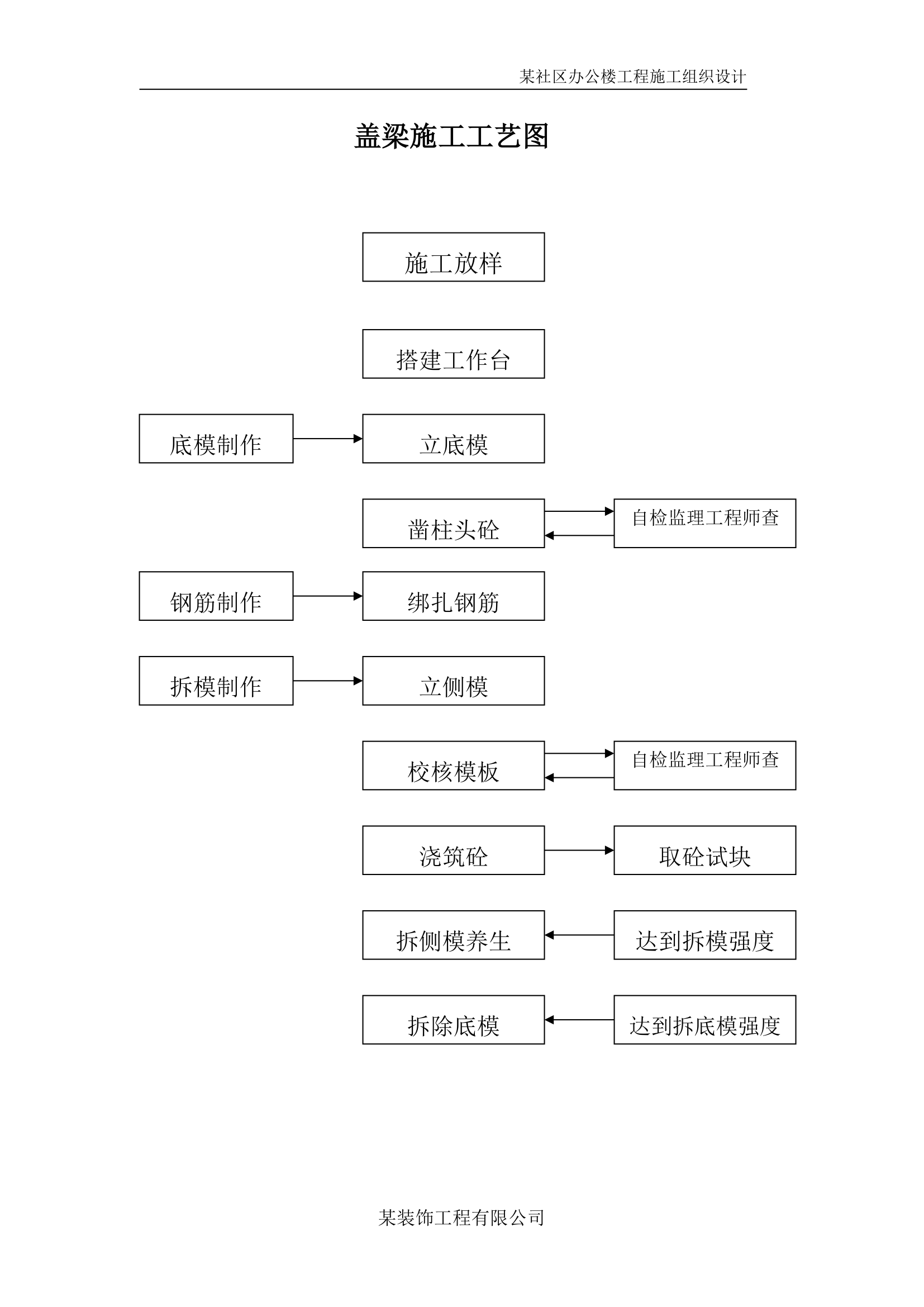 施工组织设计（永丰办公楼）.doc第27页