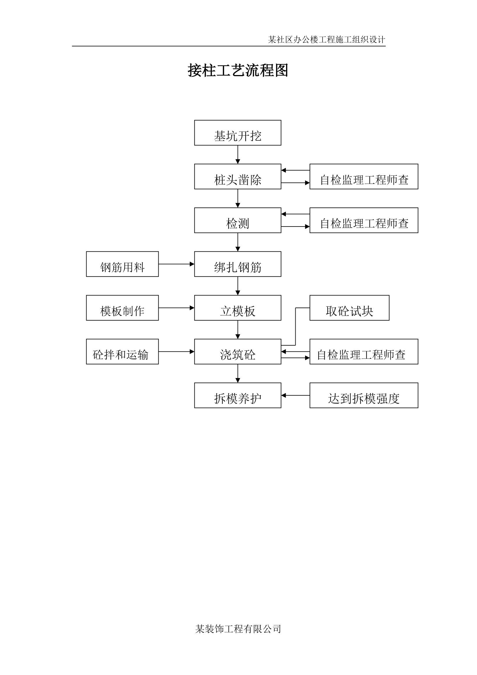 施工组织设计（永丰办公楼）.doc第28页