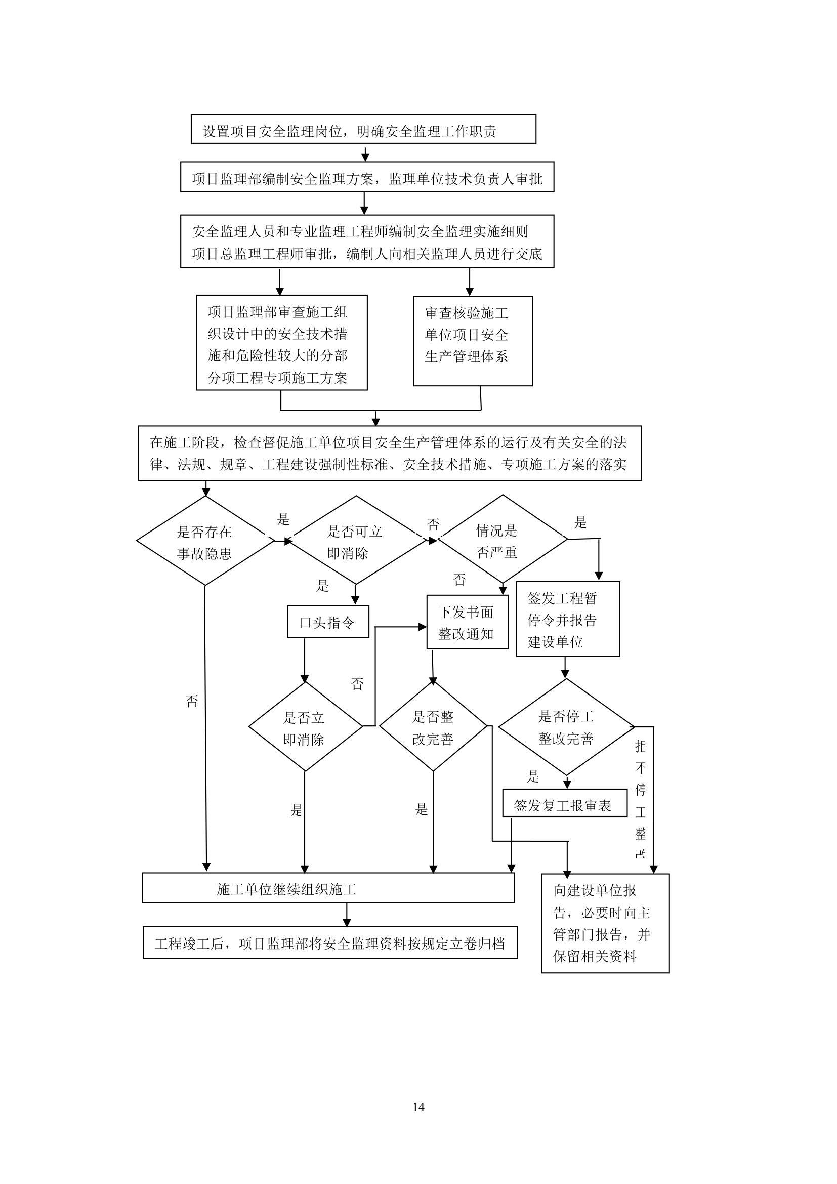 [山西]焦化厂综合办公楼工程监理规划.doc第14页