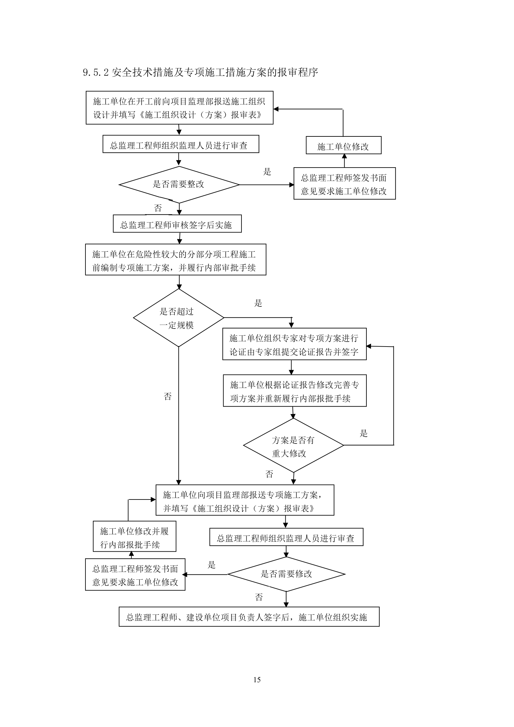 [山西]焦化厂综合办公楼工程监理规划.doc第15页